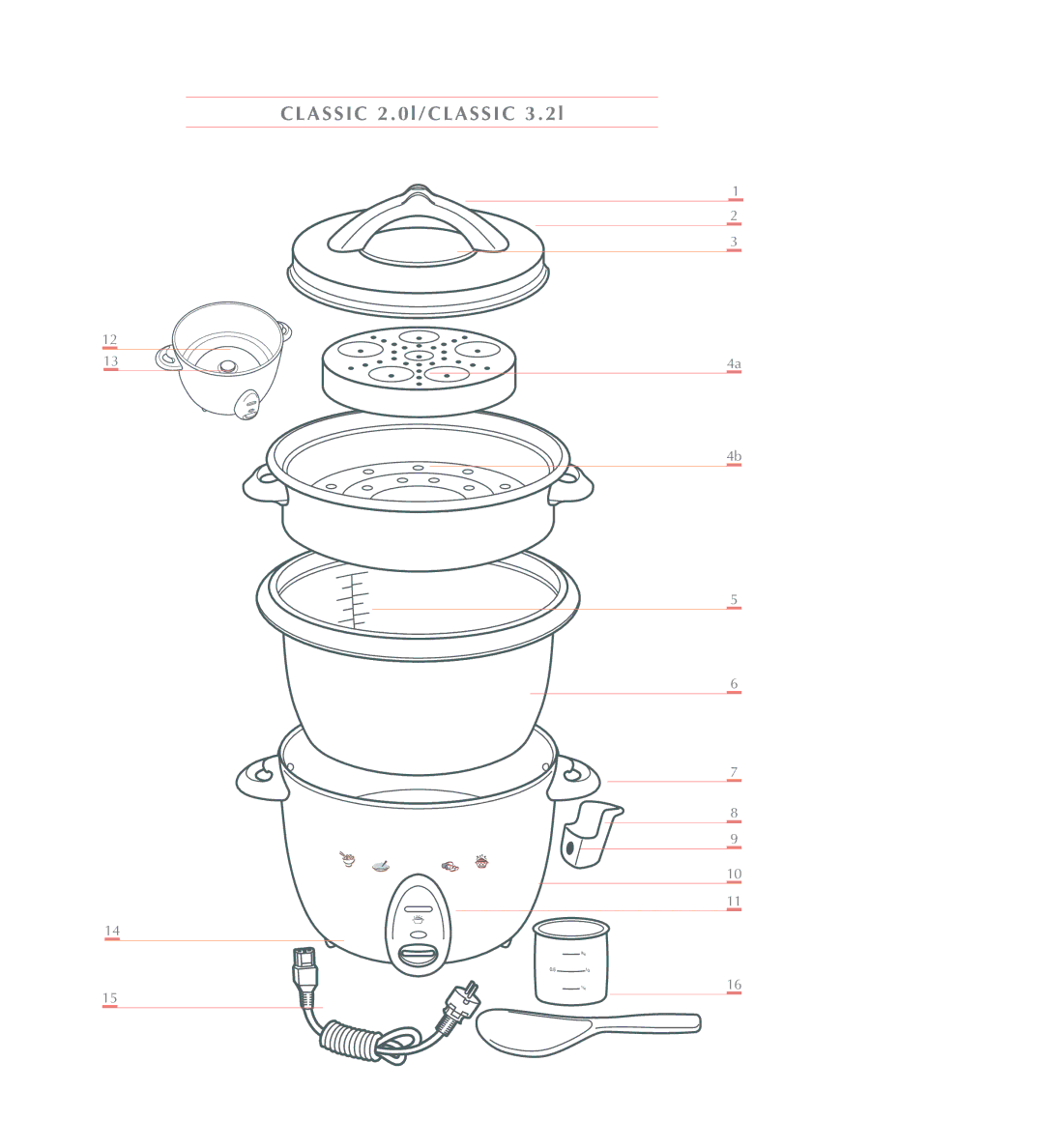 Tefal RK100870, RK100832, RK100815, RK100851, RK100831 manual Classic 2 l/CLASSIC 3 l 