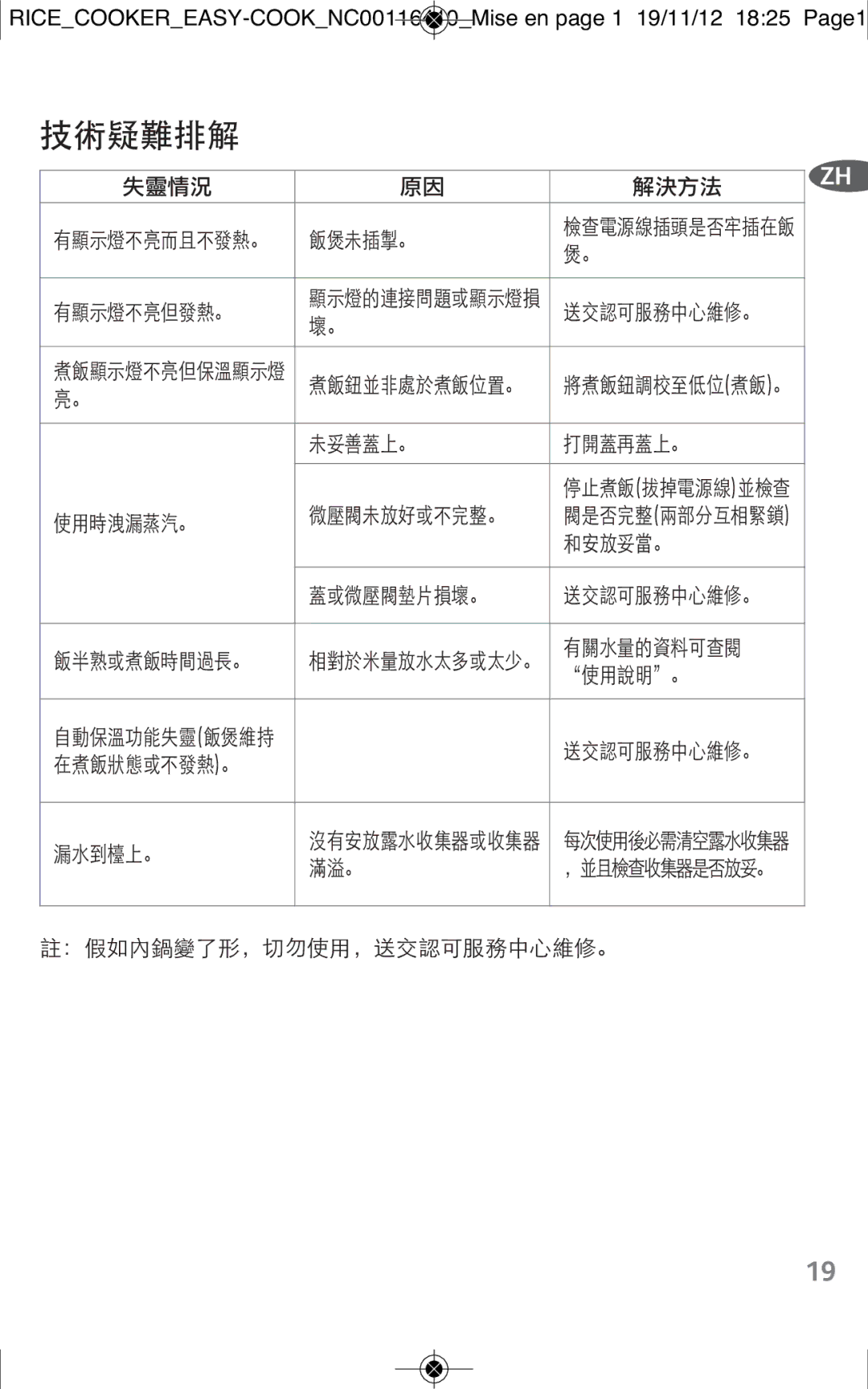 Tefal RK1018TH, RK101825, RK101827 manual 技術疑難排解 