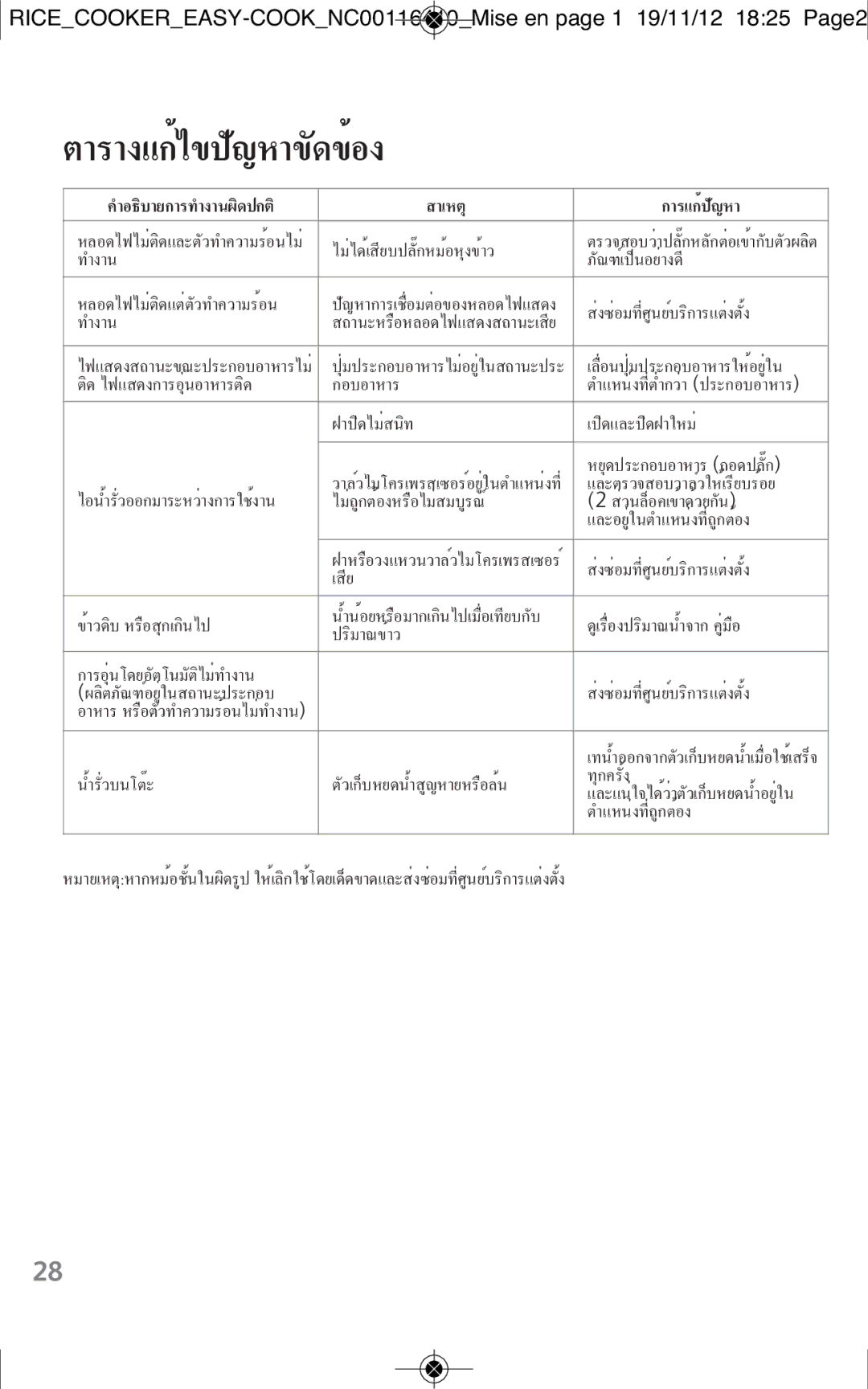 Tefal RK1018TH, RK101825, RK101827 manual ตารางแก้ไขปัญหาขัดข้อง 