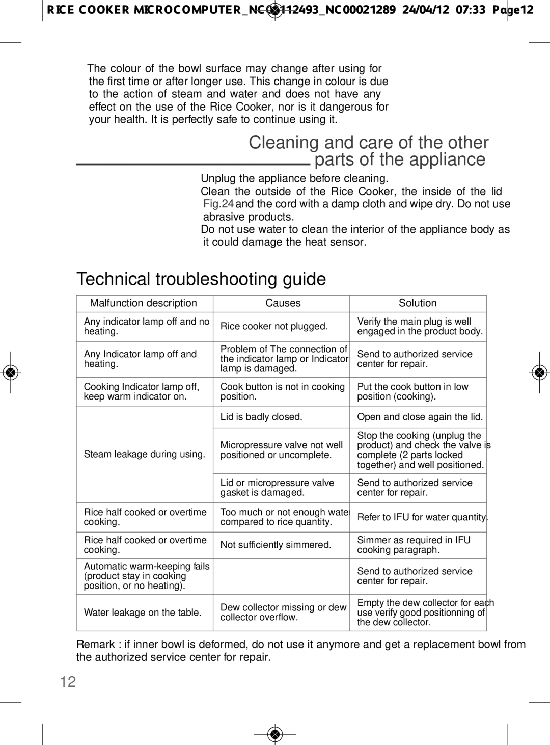 Tefal RK106670, RK106671 manual Technical troubleshooting guide, Cleaning and care of the other parts of the appliance 