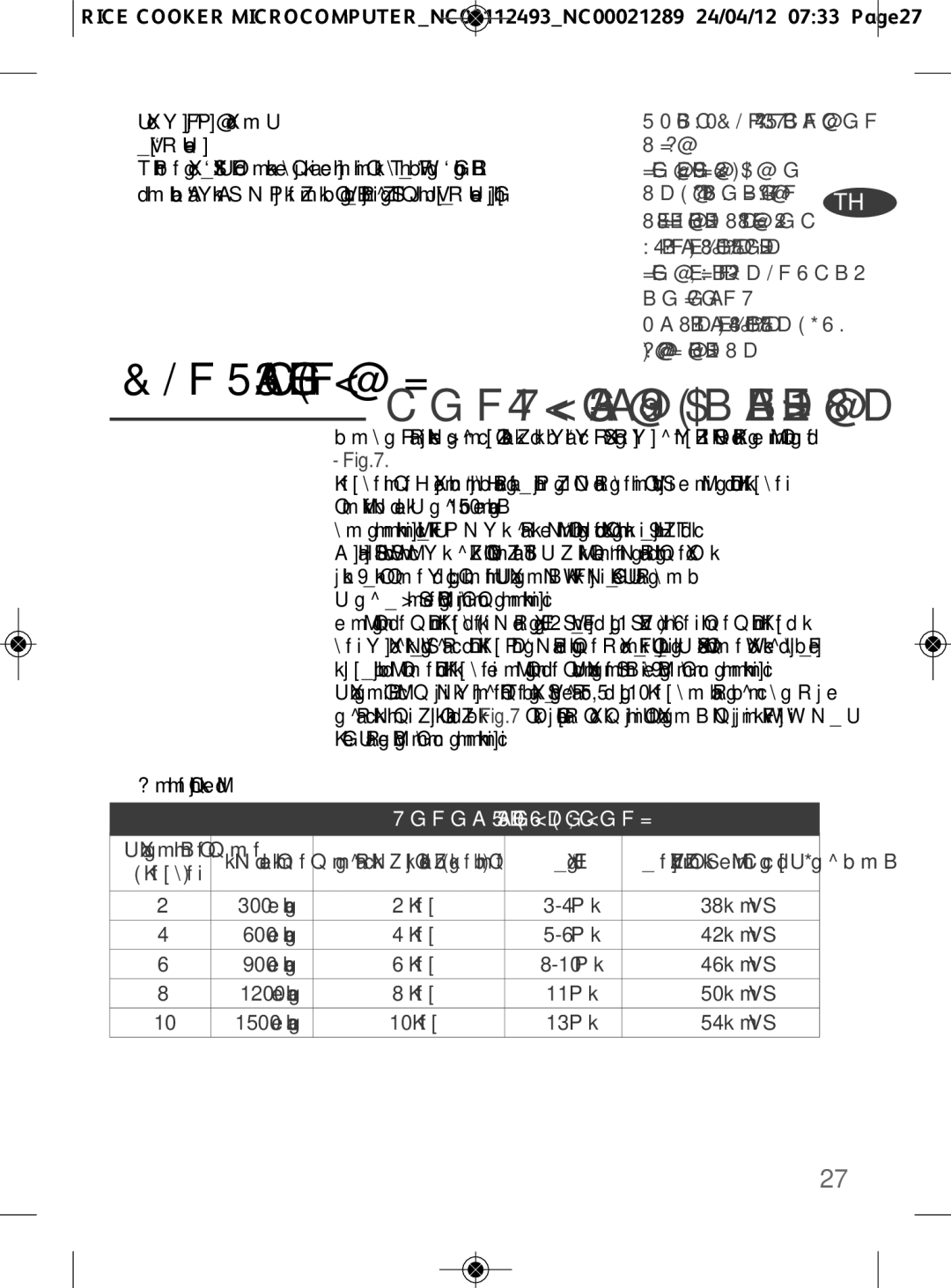 Tefal RK106671, RK106670 manual โปรแกรมหุงข้าว 