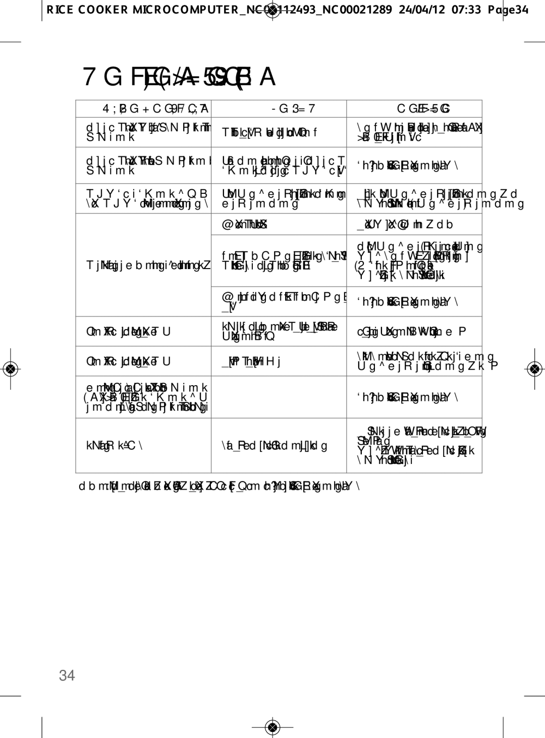 Tefal RK106670, RK106671 manual ตารางแก้ไขปัญหาขัดข้อง 