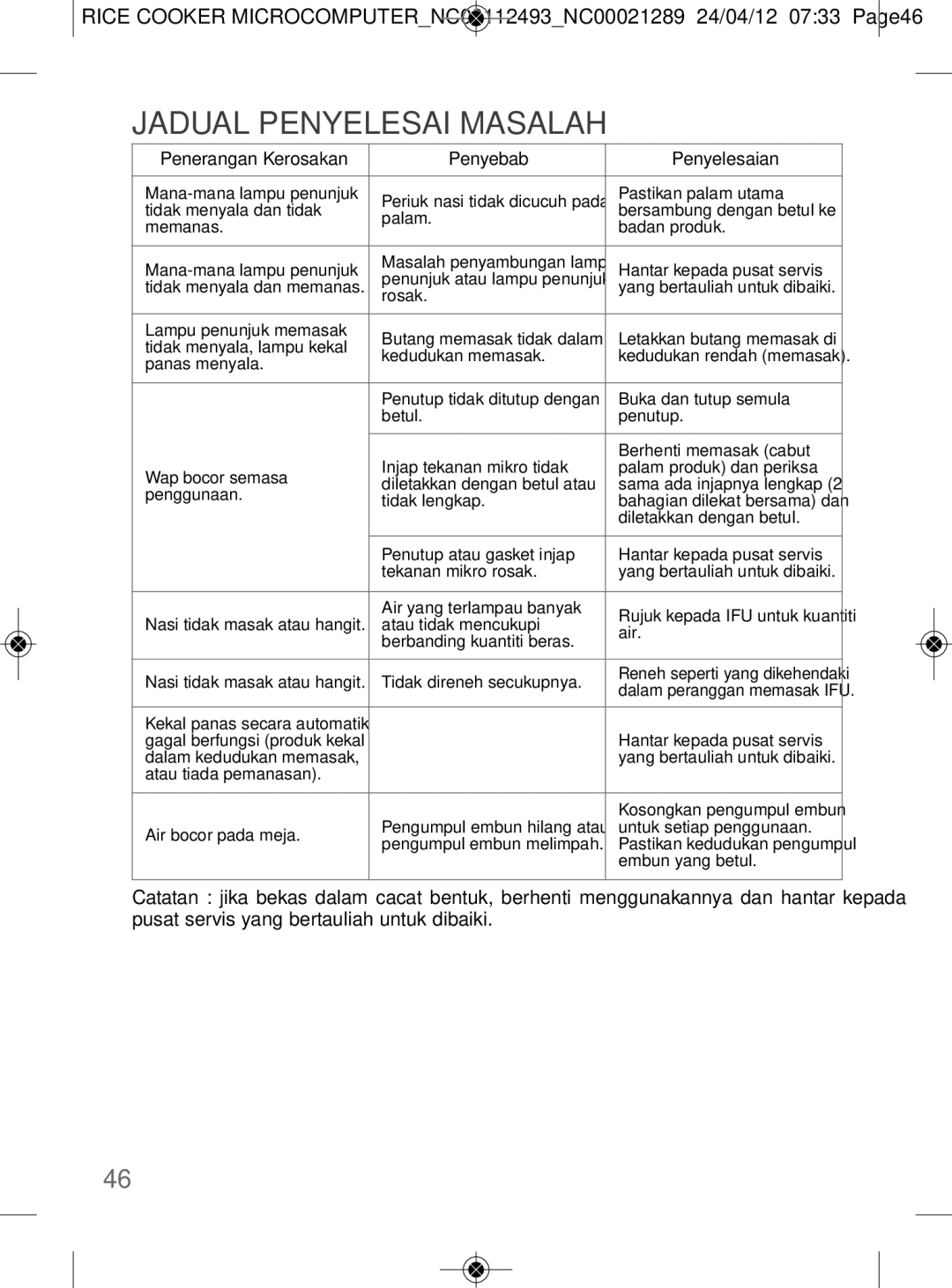 Tefal RK106670, RK106671 manual Jadual Penyelesai Masalah 