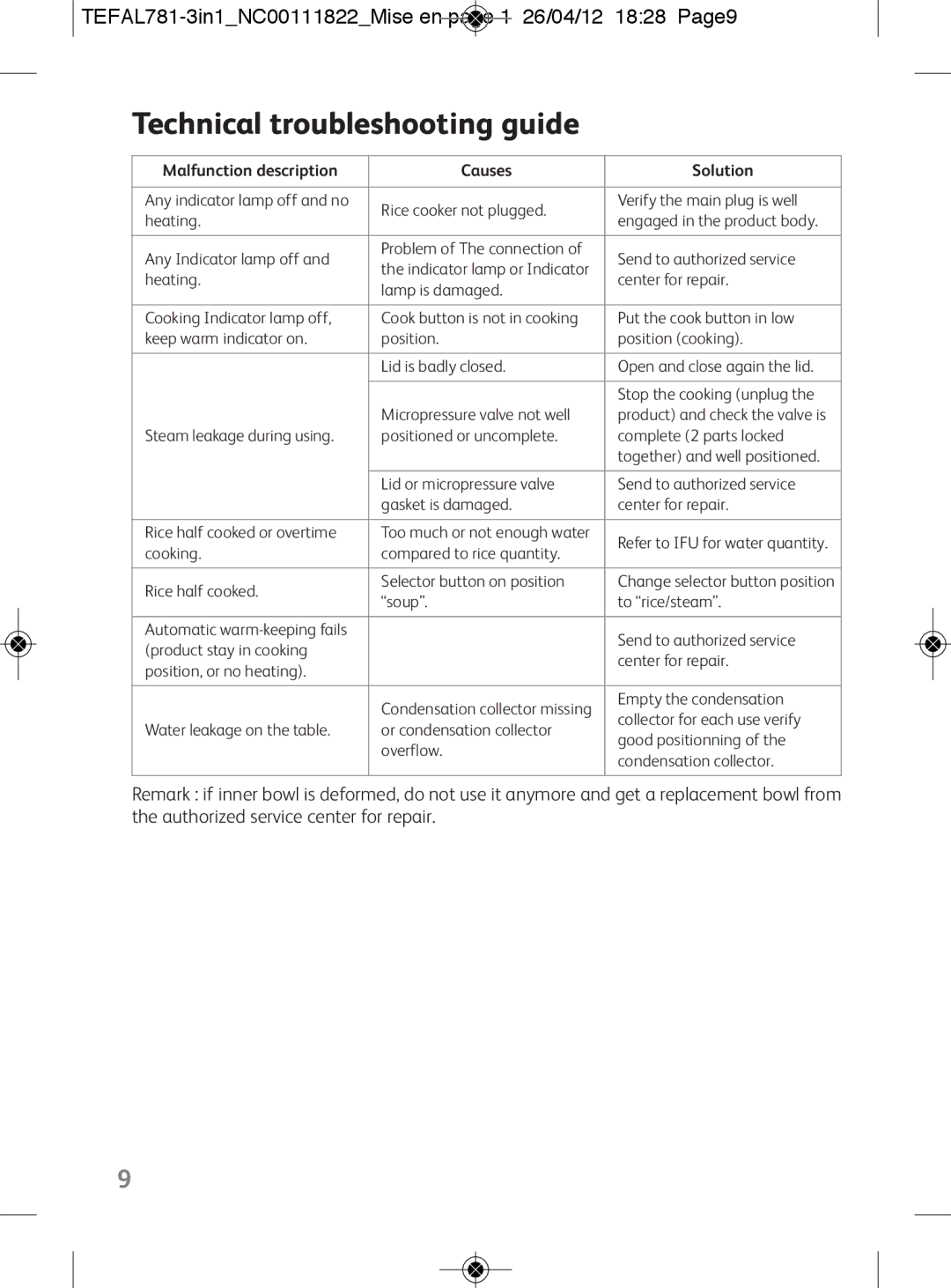 Tefal RK203E27 Technical troubleshooting guide, TEFAL781-3in1NC00111822Mise en page 1 26/04/12 1828 Page9, Causes Solution 