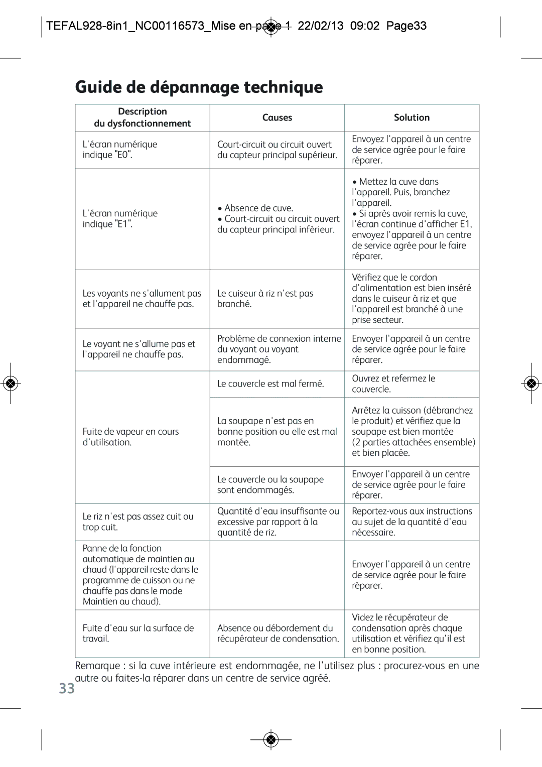 Tefal RK302E15 manual Guide de dépannage technique, TEFAL928-8IN1NC00116573MISE EN page 1 22/02/13 0902 PAGE33 