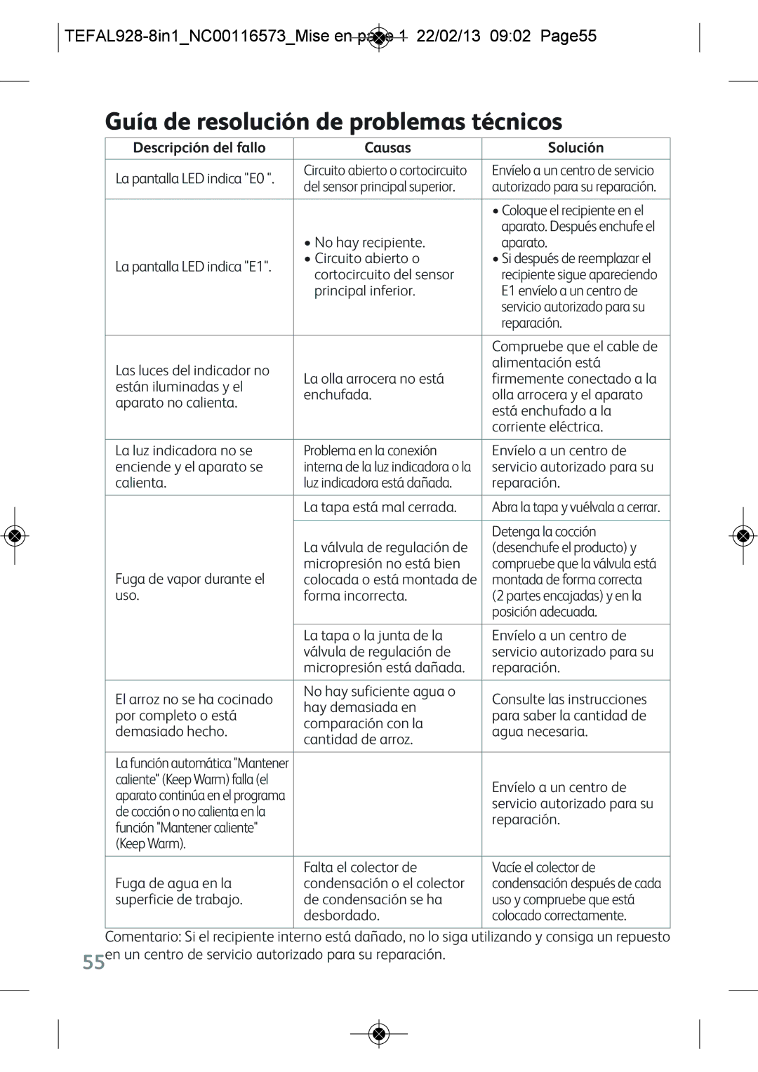 Tefal RK302E15 manual Guía de resolución de problemas técnicos, TEFAL928-8IN1NC00116573MISE EN page 1 22/02/13 0902 PAGE55 