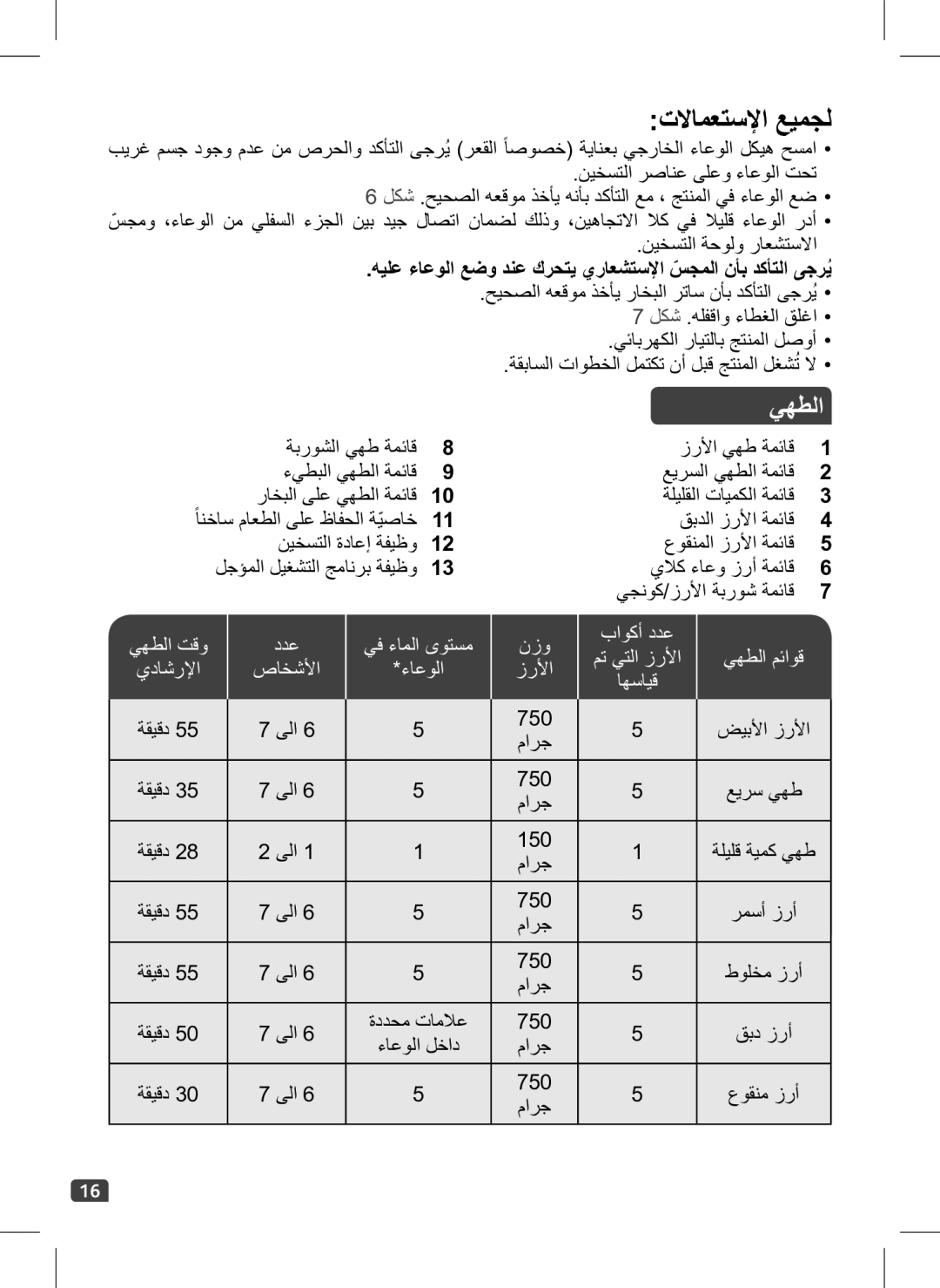 Tefal RK700673, RK700671, RK700672, RK700650, RK700670 manual تلاامعتسلإا عيمجل, يهطلا تقو, نزو باوكأ ددع, يداشرلإا صاخشلأا 