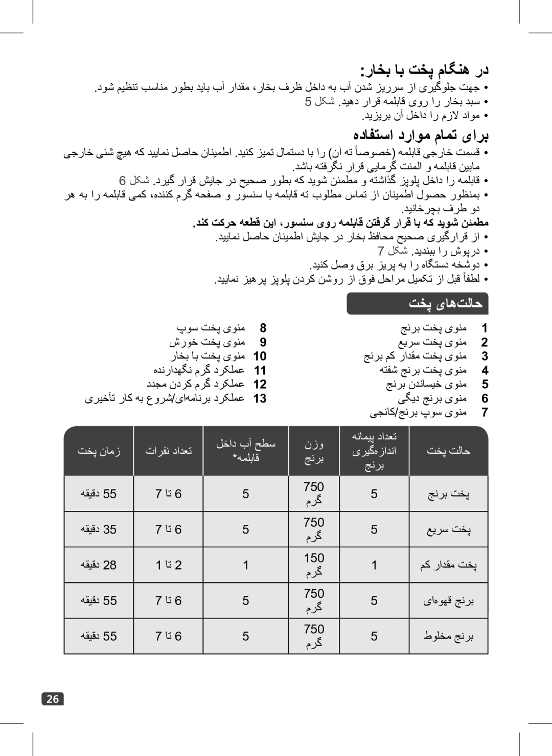 Tefal RK700673, RK700671, RK700672, RK700650, RK700670 manual راخب اب تخپ ماگنه رد, هدافتسا دراوم مامت یارب, تخپ یاه‌تلاح 