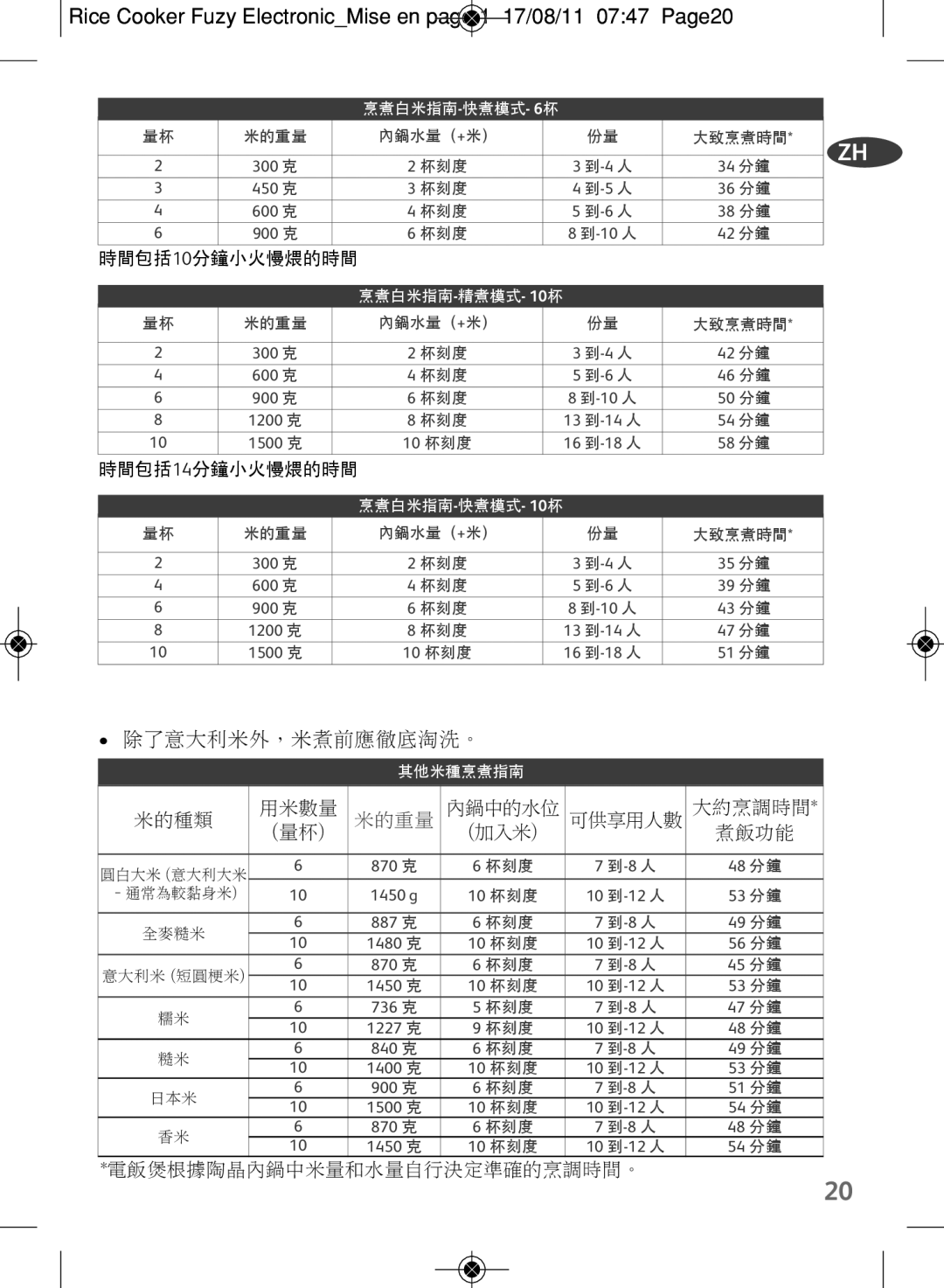 Tefal RK703170, RK703171 manual 除了意大利米外，米煮前應徹底淘洗。 