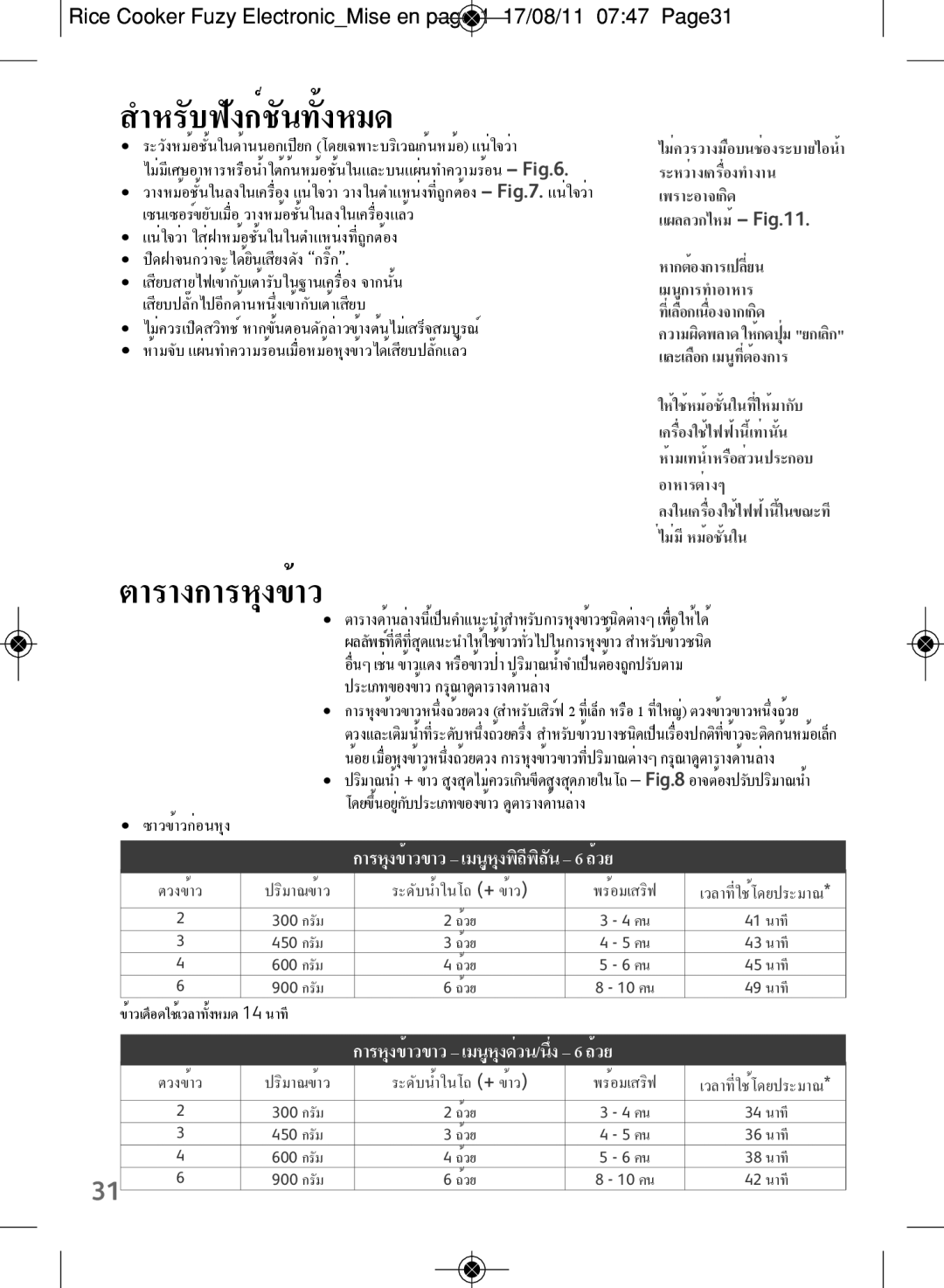 Tefal RK703171, RK703170 manual สำหรับฟังก์ชันทั้งหมด, ตารางการหุงข้าว 