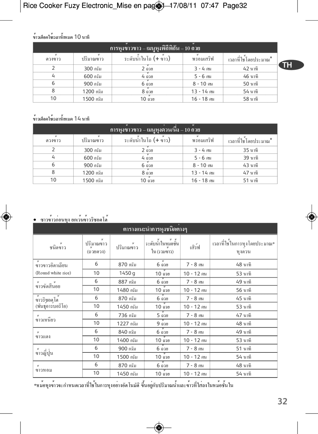 Tefal RK703170, RK703171 manual ตารางแนะนำการหุงชนิดต่างๆ 