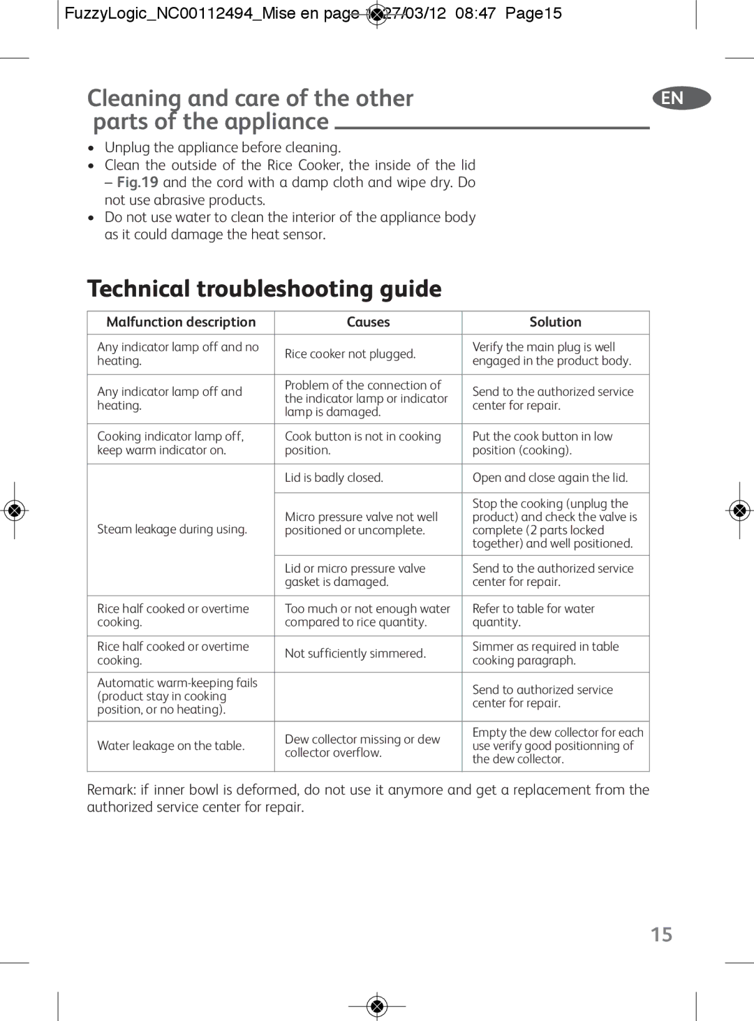 Tefal RK704E60 manual Cleaning and care of the other parts of the appliance, Technical troubleshooting guide 