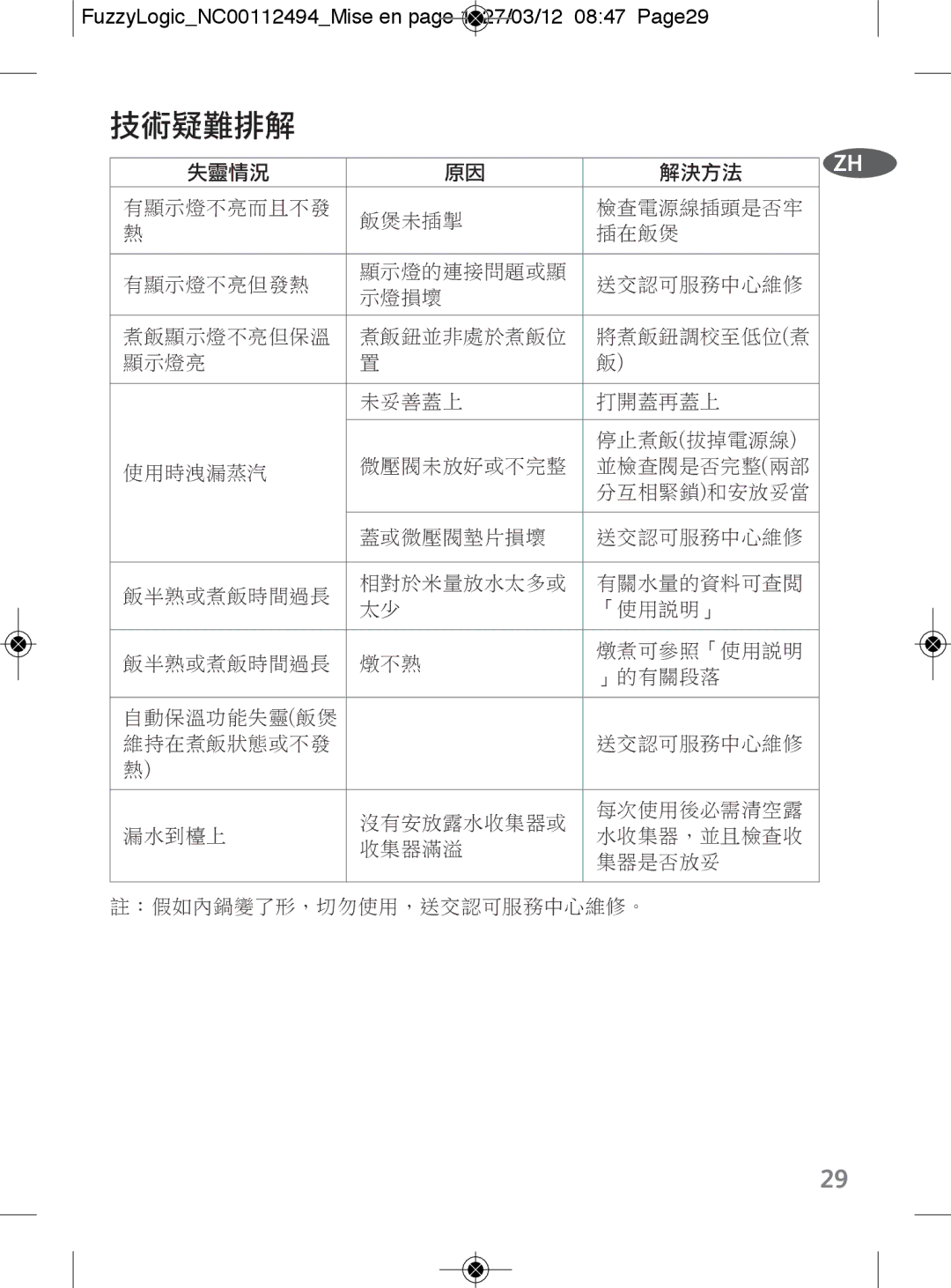 Tefal RK704E60 manual 技術疑難排解, FuzzyLogicNC00112494Mise en page 1 27/03/12 0847 Page29 