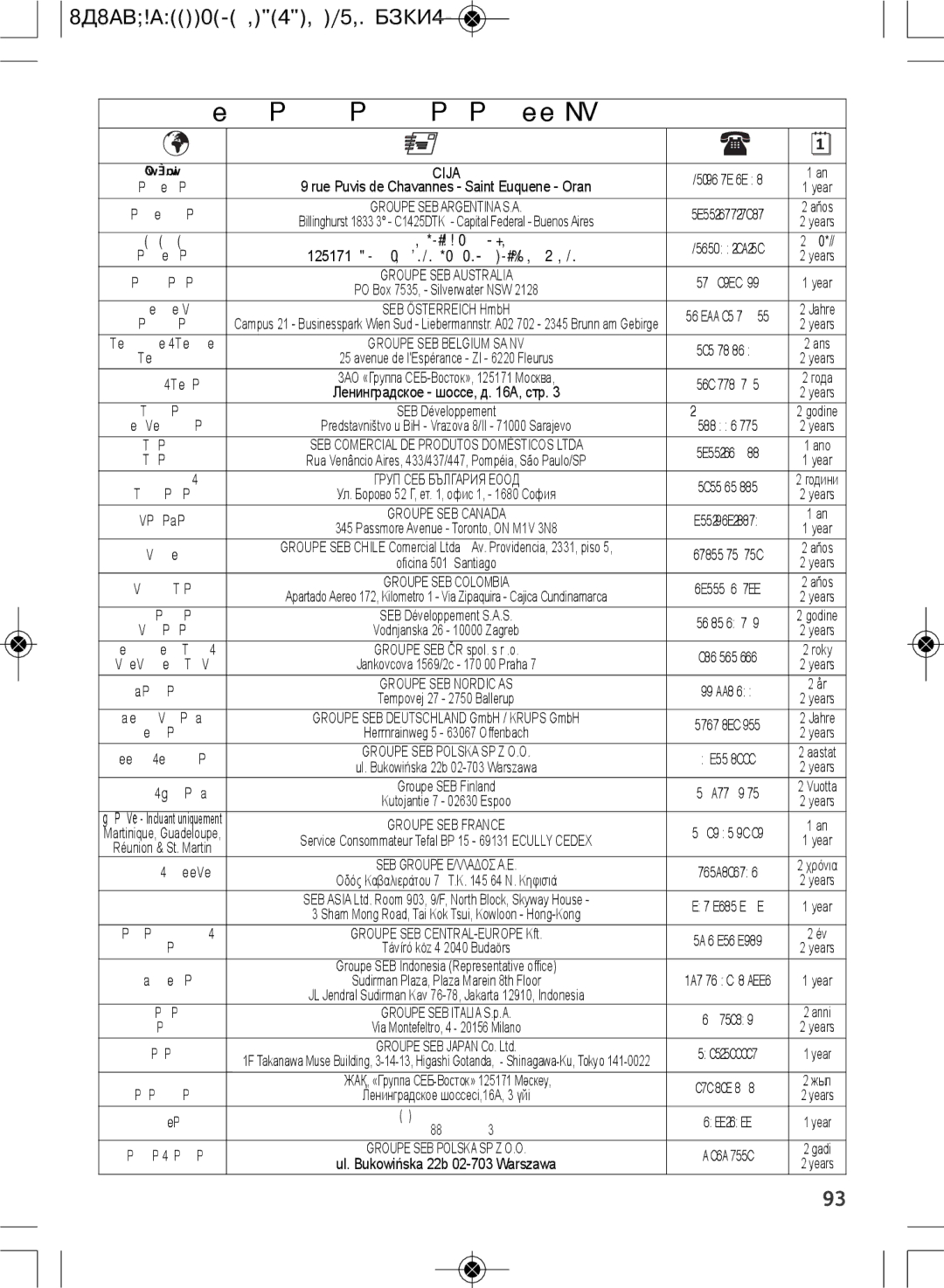 Tefal SM603833 manual International Guarantee Country List 