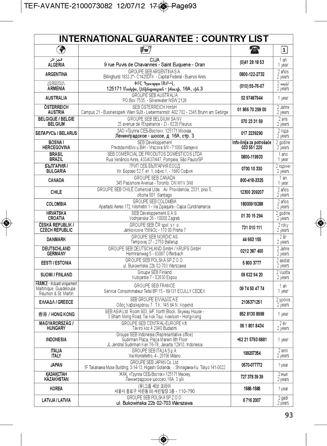 Tefal SW605816, SW605833 manual International Guarantee Country List 