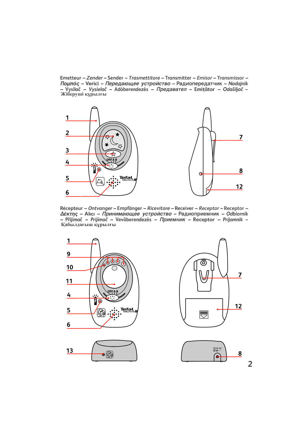 Tefal TD1000K0 manual ‡‰ËÓÔÂ Nadajnik 