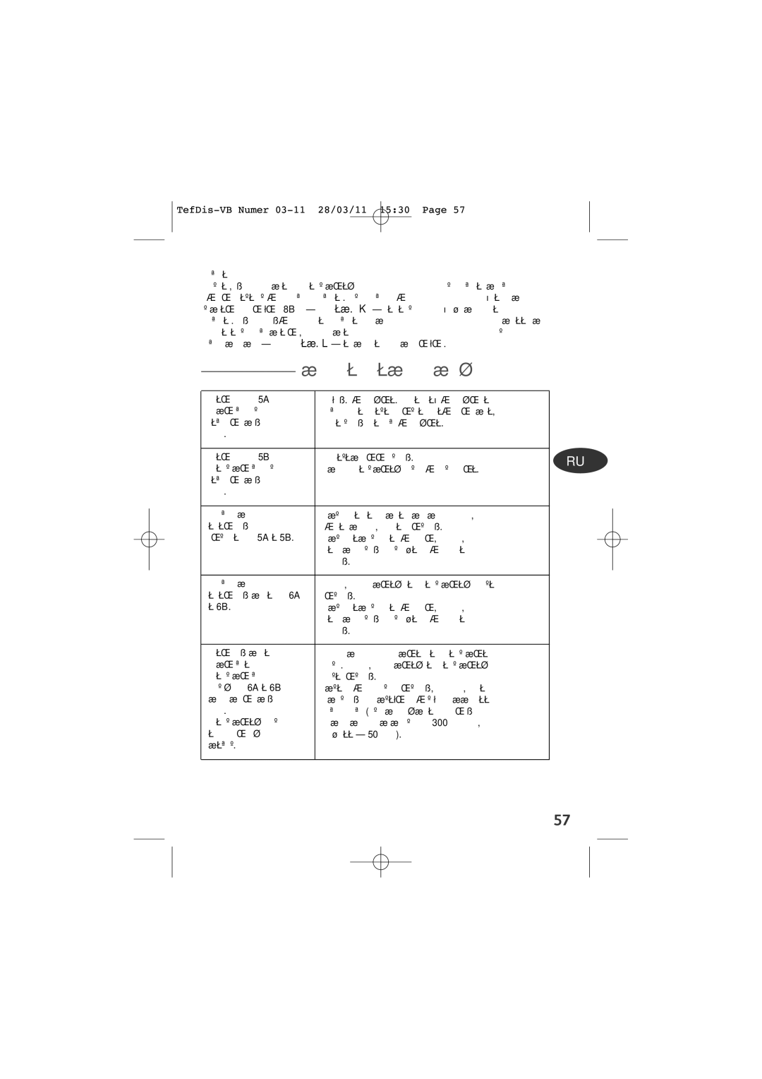 Tefal TD5000K0 manual Ìòú‡Ìâìëâ Ìâëòô‡‚Ìóòúâè, ÎÓÚÓ„‡ÙËﬂ 