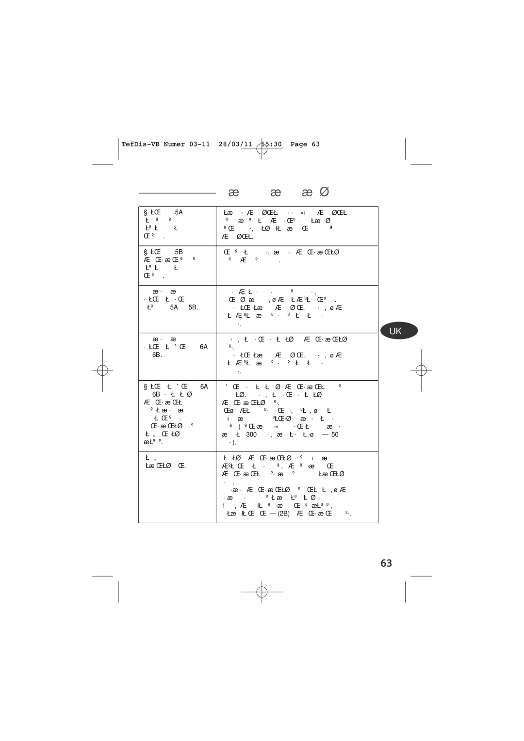 Tefal TD5000K0 manual ÌÒÛÌÂÌÌﬂ ÌÂÒÔ‡‚ÌÓÒÚÂÈ 