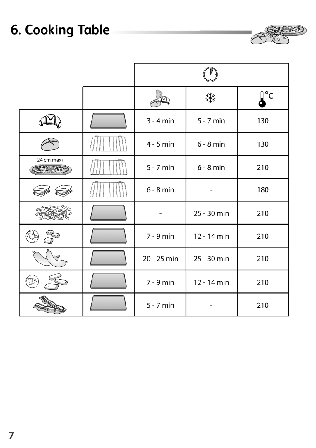 Tefal TL600830 manual Cooking Table 