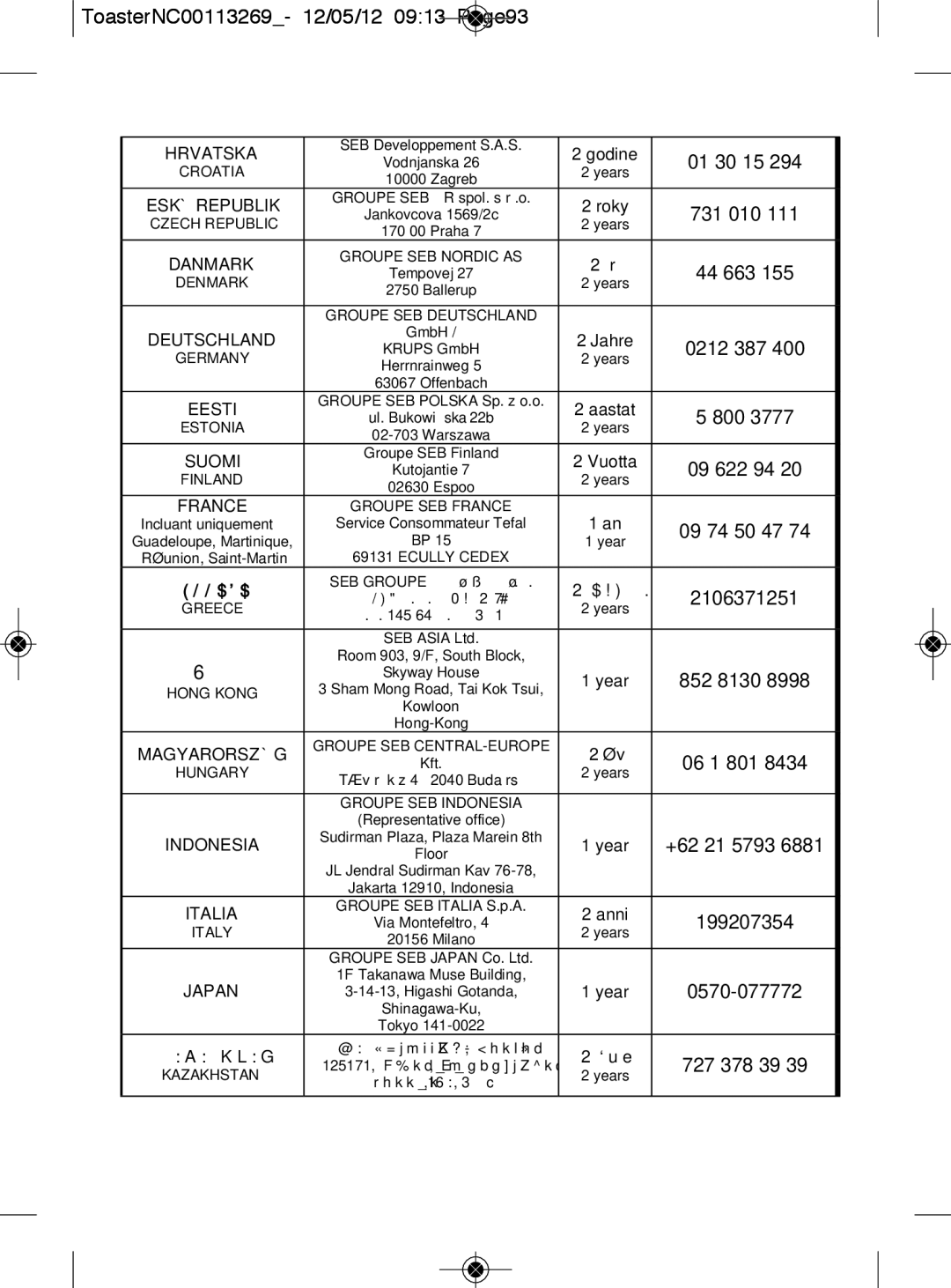 Tefal TT282811 manual ToasterNC00113269- 12/05/12 0913 Page93, Hrvatska 