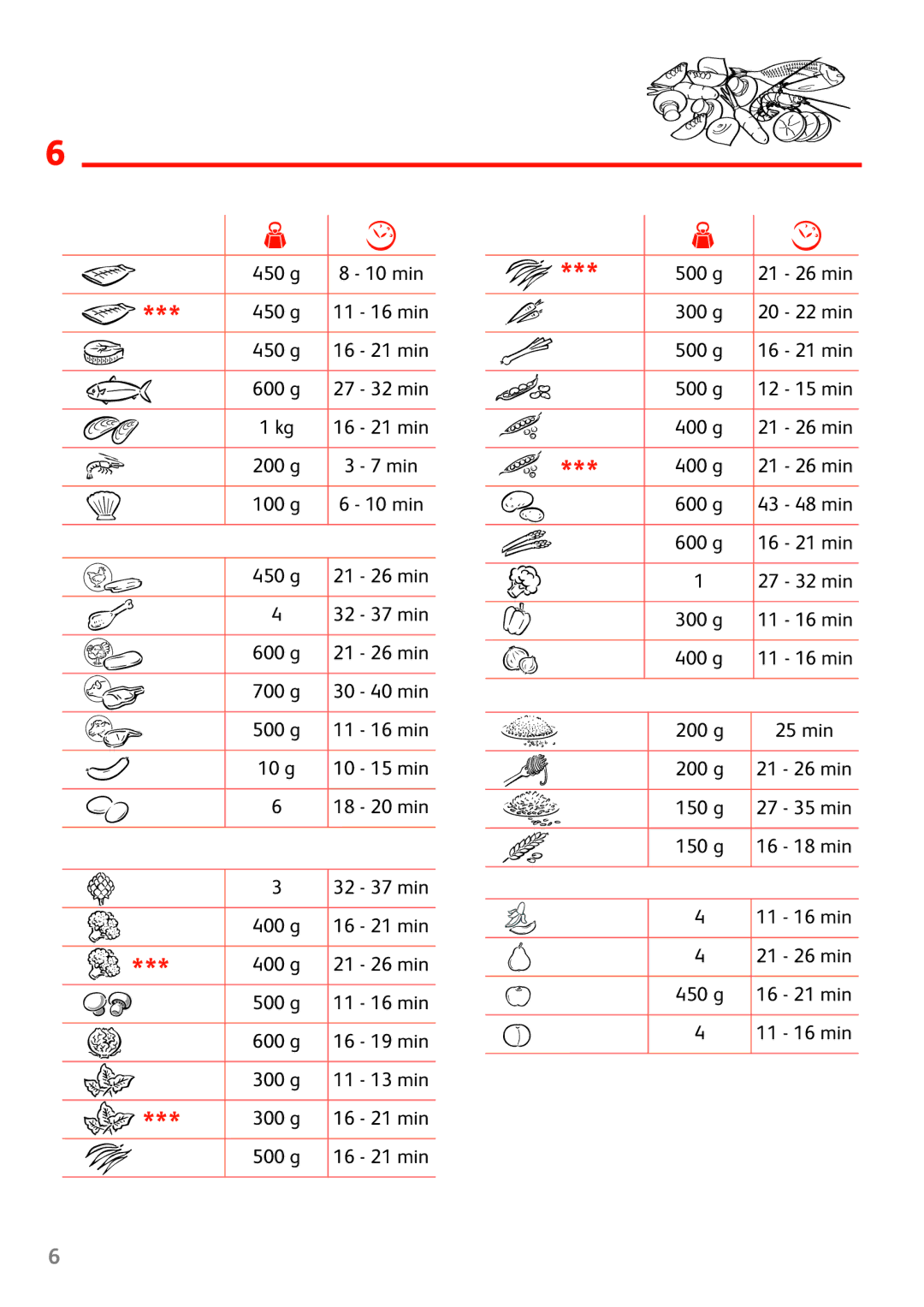 Tefal VC100915, VC100902, VC100930, VC100970, VC100916 manual 