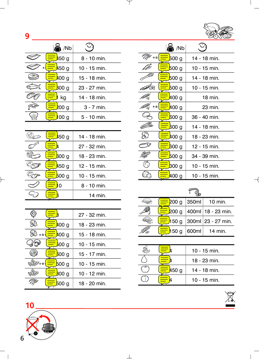 Tefal VC101432, VC101416, VC101431 manual 200 g 400ml 