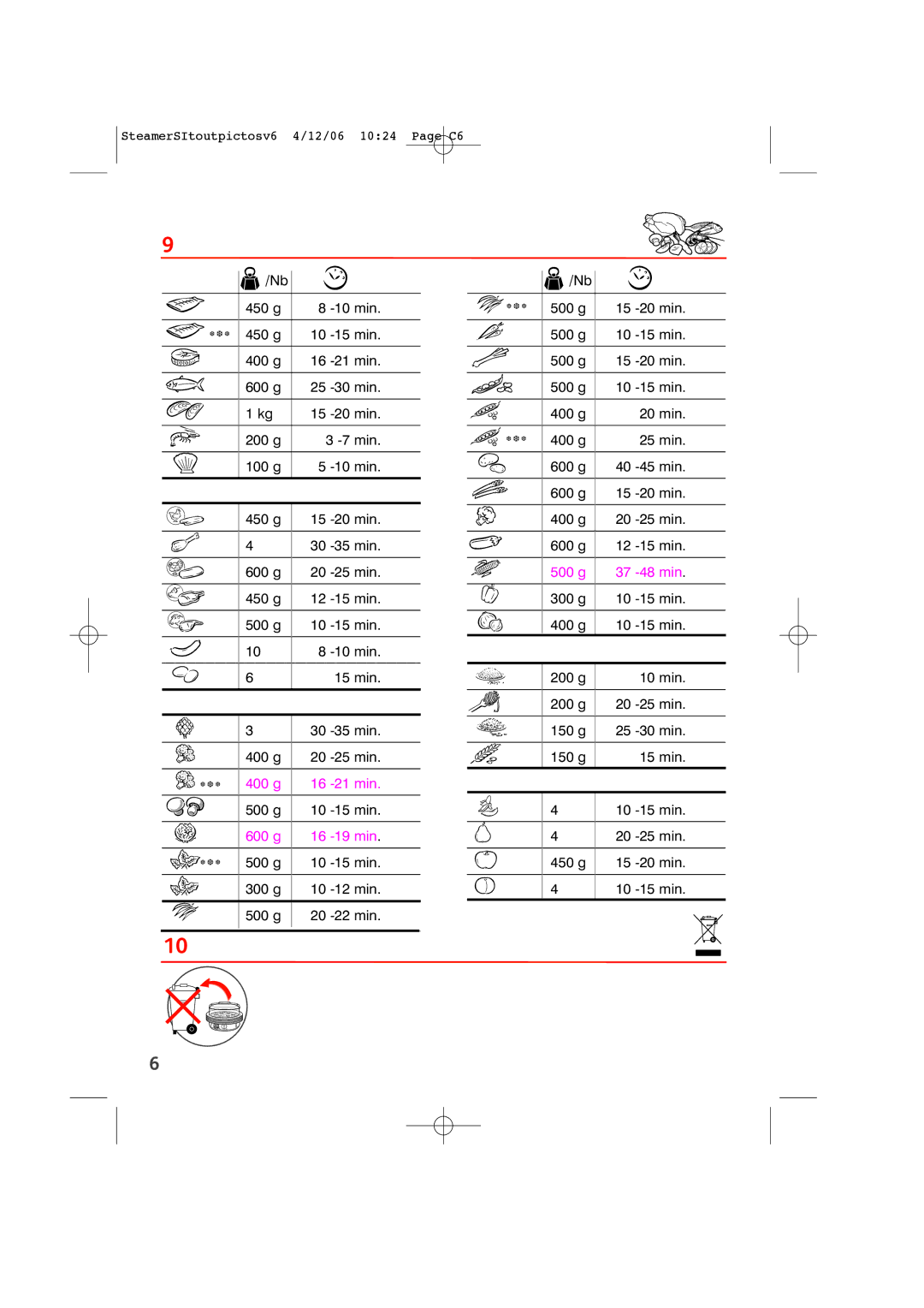 Tefal VC102770, VC102731, VC102730 manual 400 g 21 min 