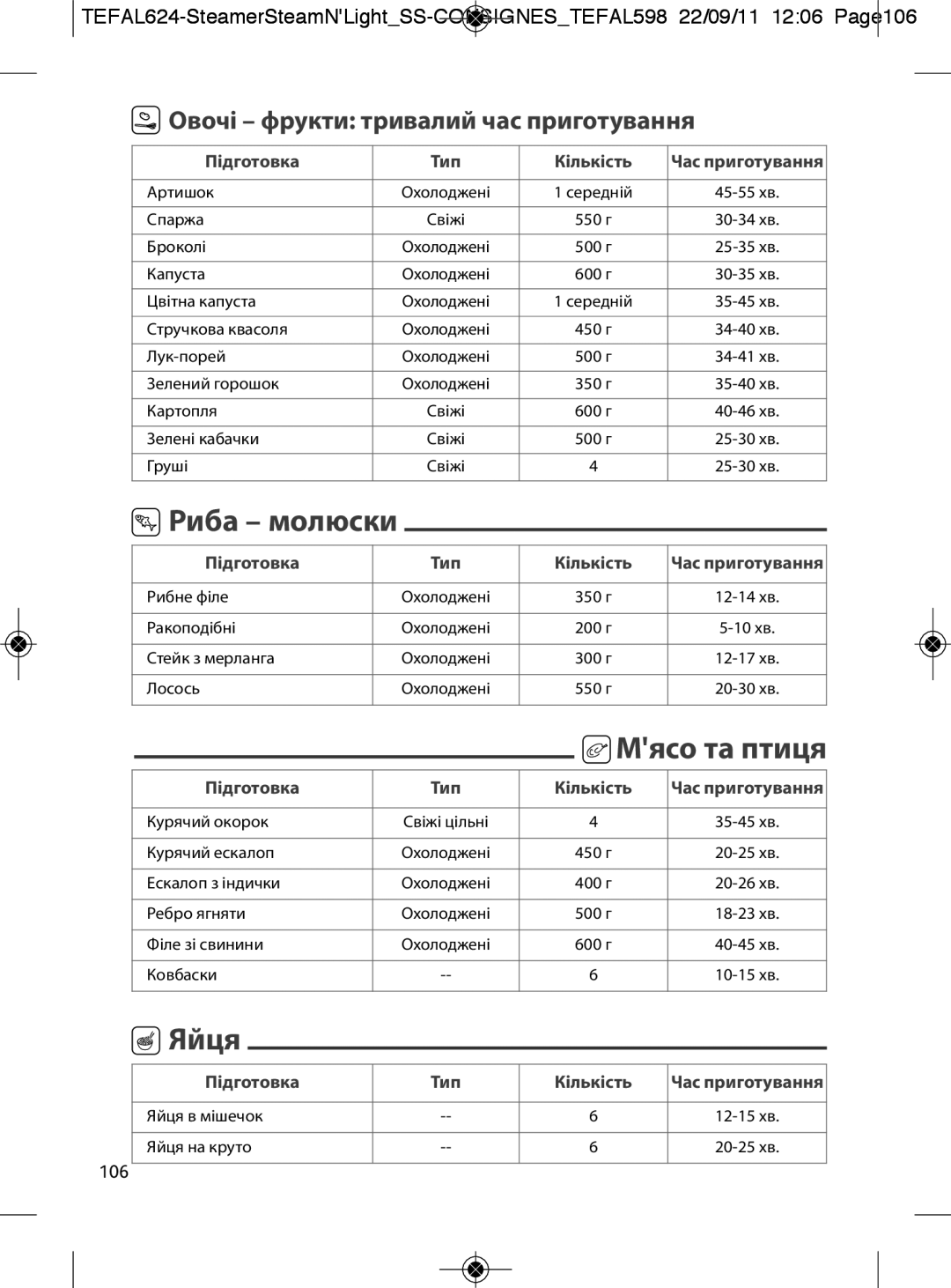 Tefal VC300865, VC300860, VC300810, VC300831 manual Риба молюски, Мясо та птиця, Яйця, Овочі фрукти тривалий час приготування 