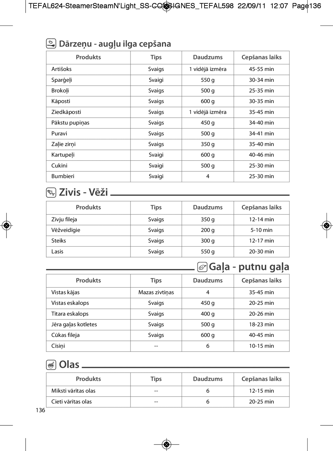 Tefal VC300865, VC300860, VC300810, VC300831, VC300830 manual Zivis Vēži, Gaļa putnu gaļa, Olas, Dārzeņu augļu ilga cepšana 