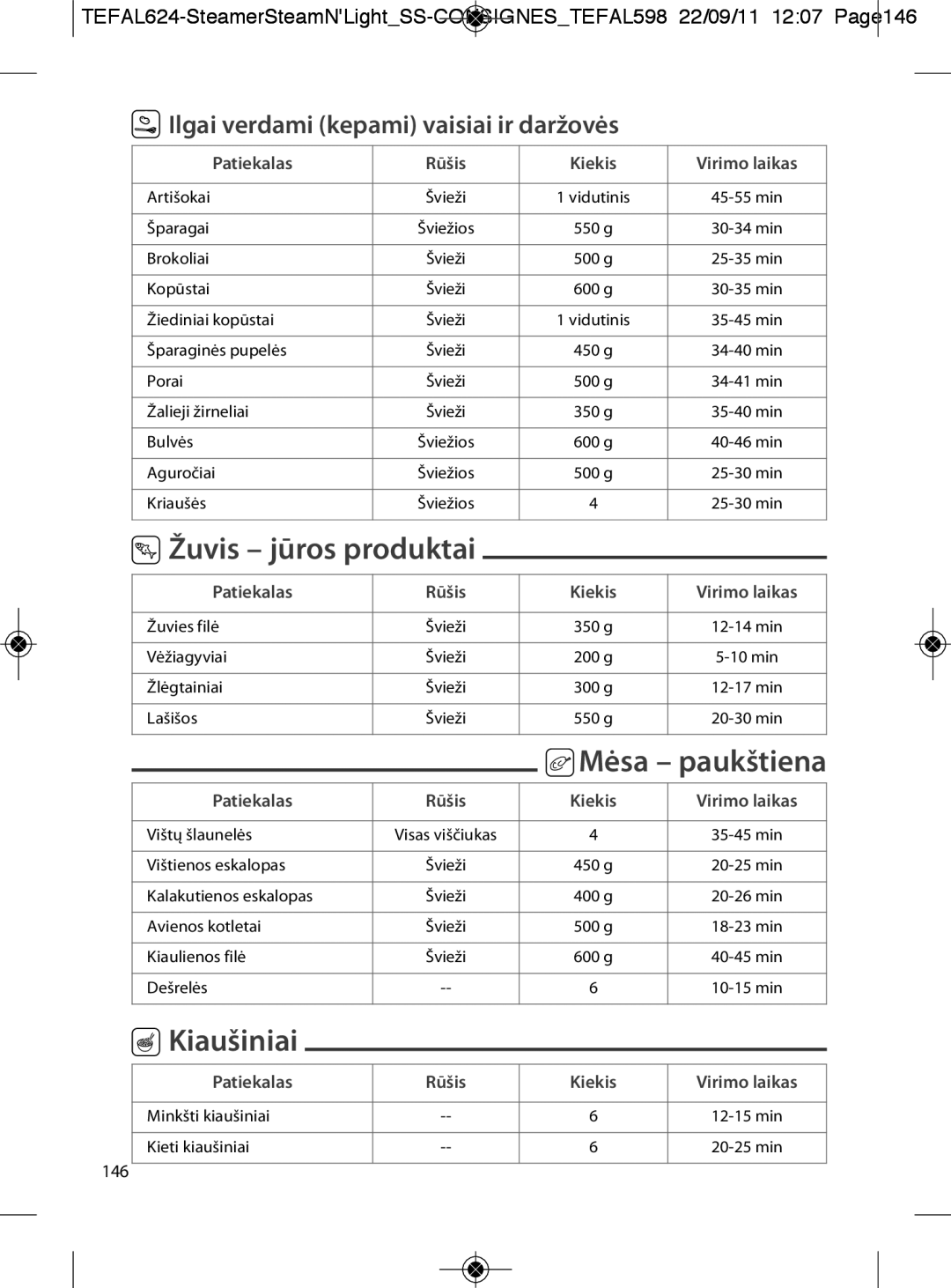 Tefal VC300865, VC300860 manual Žuvis jūros produktai, Mėsa paukštiena, Kiaušiniai, Ilgai verdami kepami vaisiai ir daržovės 