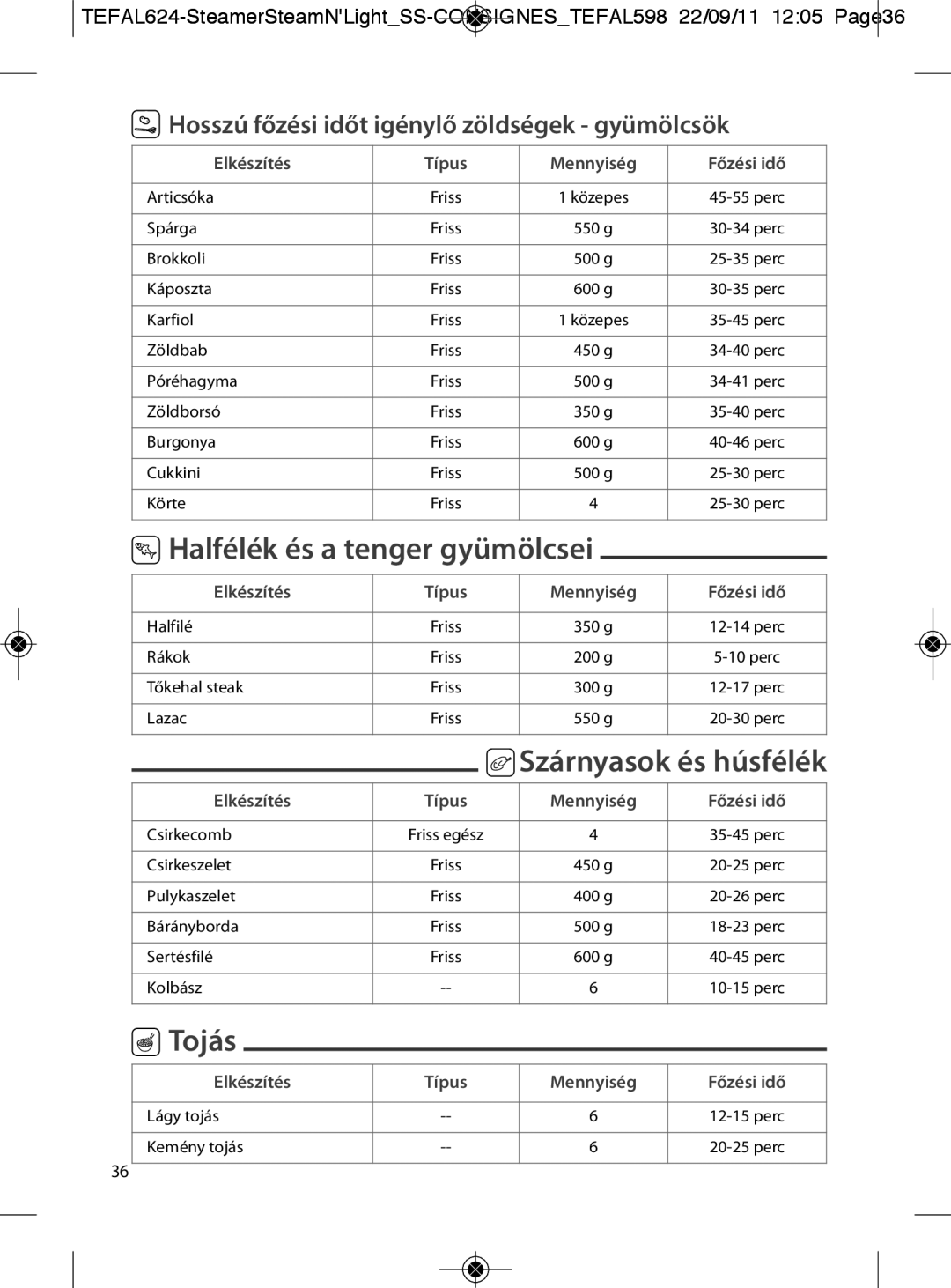 Tefal VC300865 manual Halfélék és a tenger gyümölcsei, Szárnyasok és húsfélék, Tojás, Elkészítés Típus Mennyiség Főzési idő 