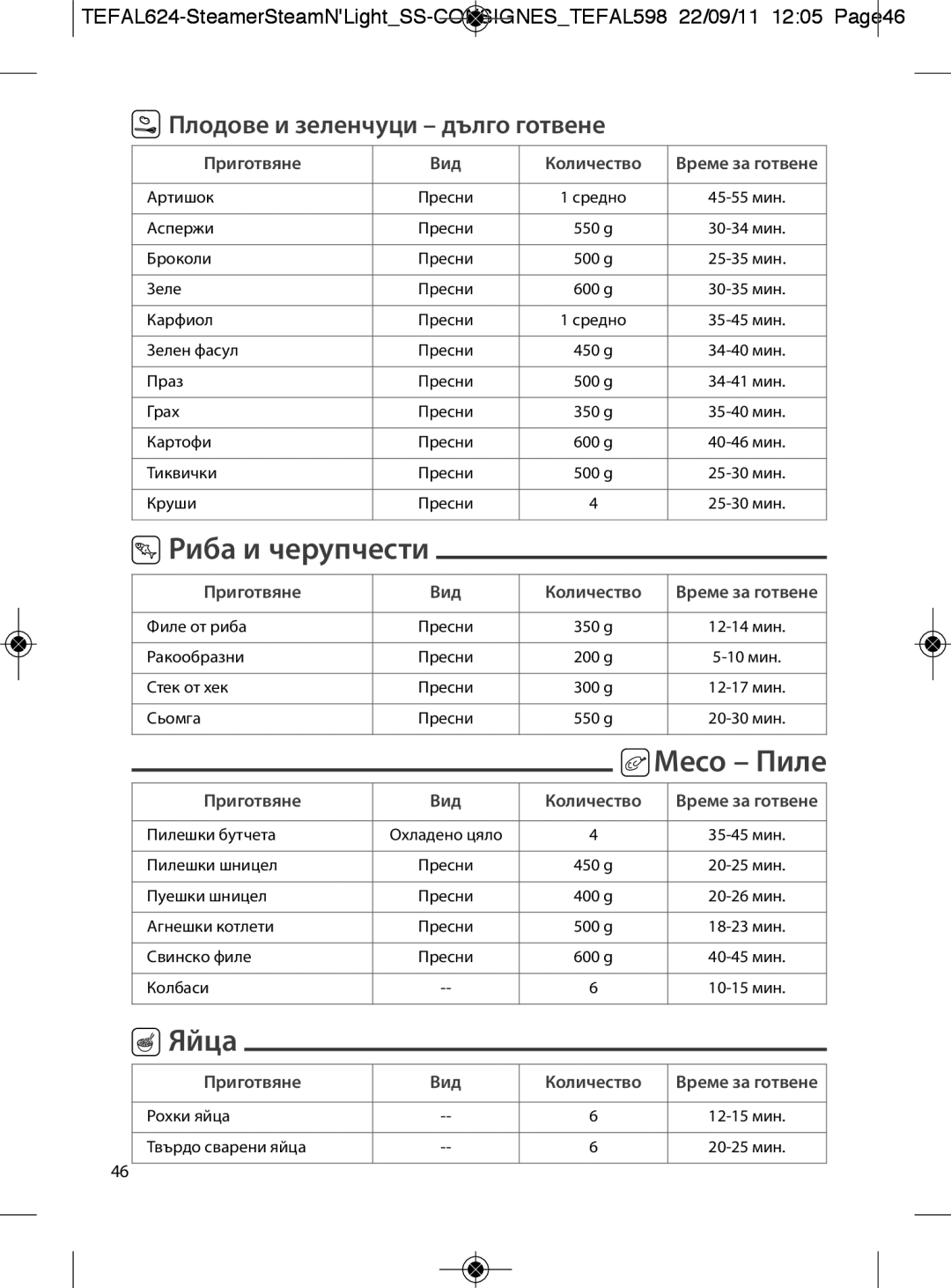 Tefal VC300865, VC300860, VC300810 manual Риба и черупчести, Яйца, Плодове и зеленчуци дълго готвене, Месо Пиле, Приготвяне 