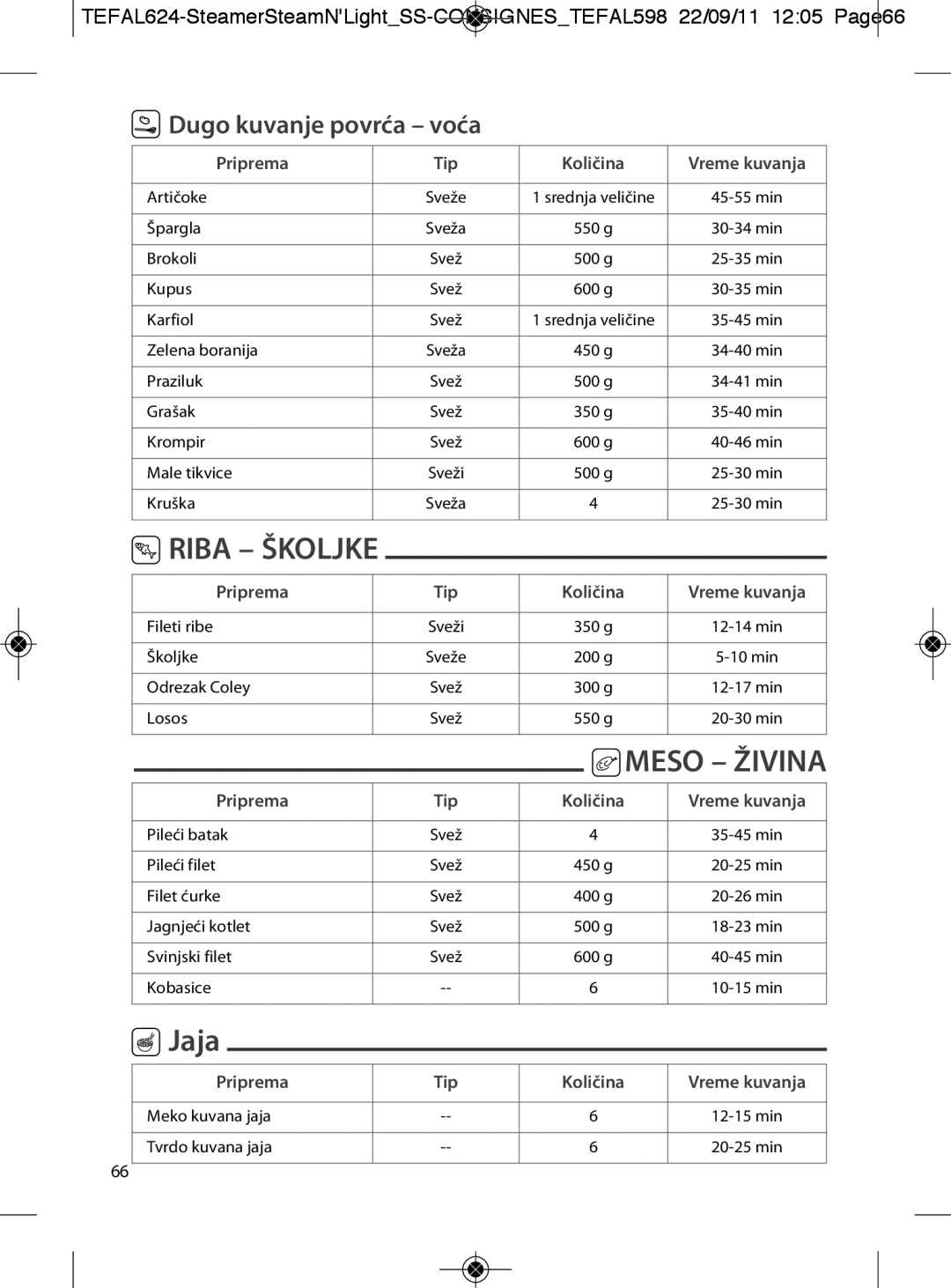 Tefal VC300865, VC300860, VC300810, VC300831, VC300830 Jaja, Dugo kuvanje povrća voća, Priprema Tip Količina Vreme kuvanja 