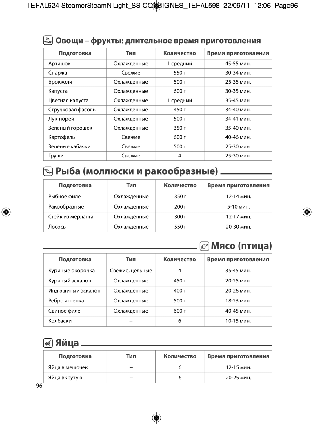 Tefal VC300865, VC300860 manual Рыба моллюски и ракообразные, Яйца, Мясо птица, Овощи фрукты длительное время приготовления 