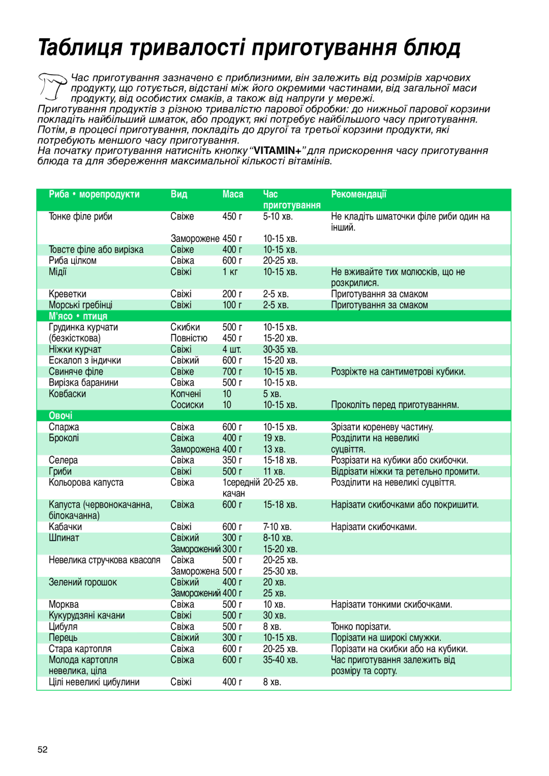 Tefal VC400770, VC400716, VC400715 manual Риба морепродукти Вид Маса Час Рекомендації, Мясо птиця, Овочі 