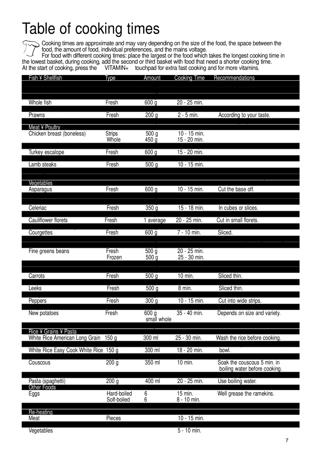 Tefal VC400770 manual Fish Shellfish Type Amount, Recommendations, Meat Poultry, Vegetables, Rice Grains Pasta, Other Foods 