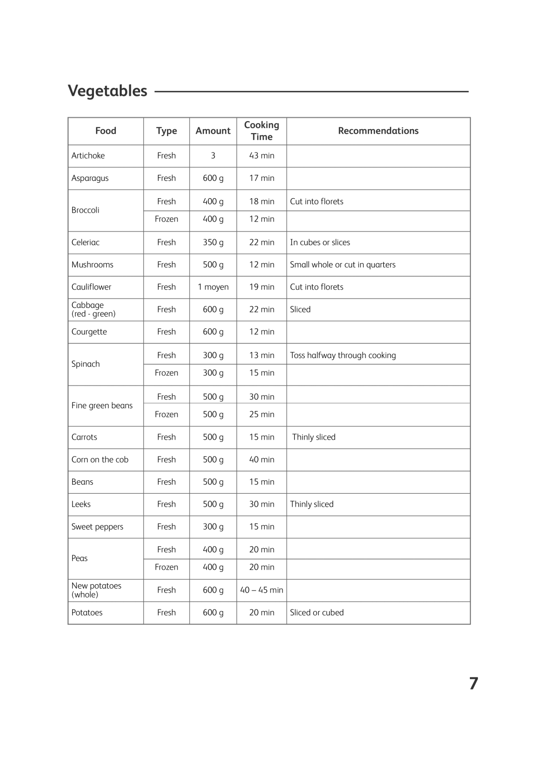 Tefal VS400115, VS400116, VS400133, VS400131, VS400136, VS400151, VS400150, VS400171, VS400172, VS400170, VS400134 Vegetables, Time 