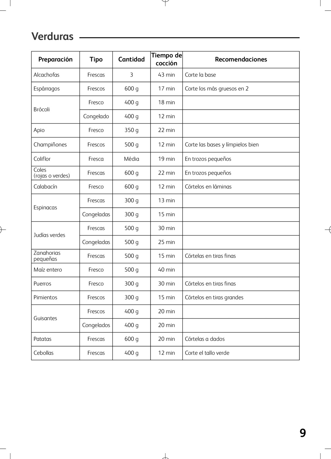 Tefal VS400115, VS400116, VS400133, VS400131, VS400136, VS400151, VS400150, VS400171, VS400172, VS400170, VS400134 manual Verduras 