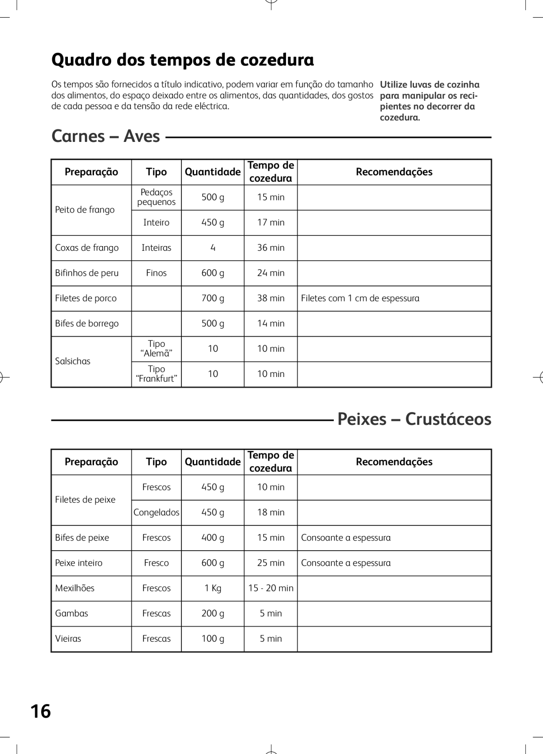 Tefal VS400151, VS400116, VS400133, VS400131, VS400136, VS400150, VS400171, VS400172, VS400170 manual Quadro dos tempos de cozedura 