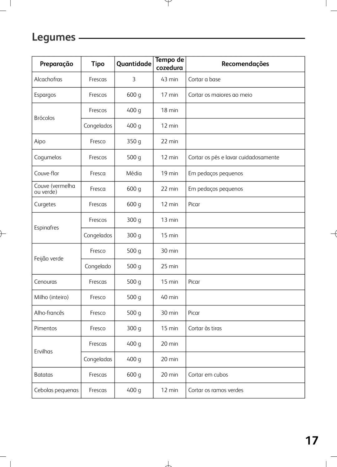 Tefal VS400150, VS400116, VS400133, VS400131, VS400136, VS400151, VS400171, VS400172, VS400170, VS400134, VS400115, VS400132 Legumes 