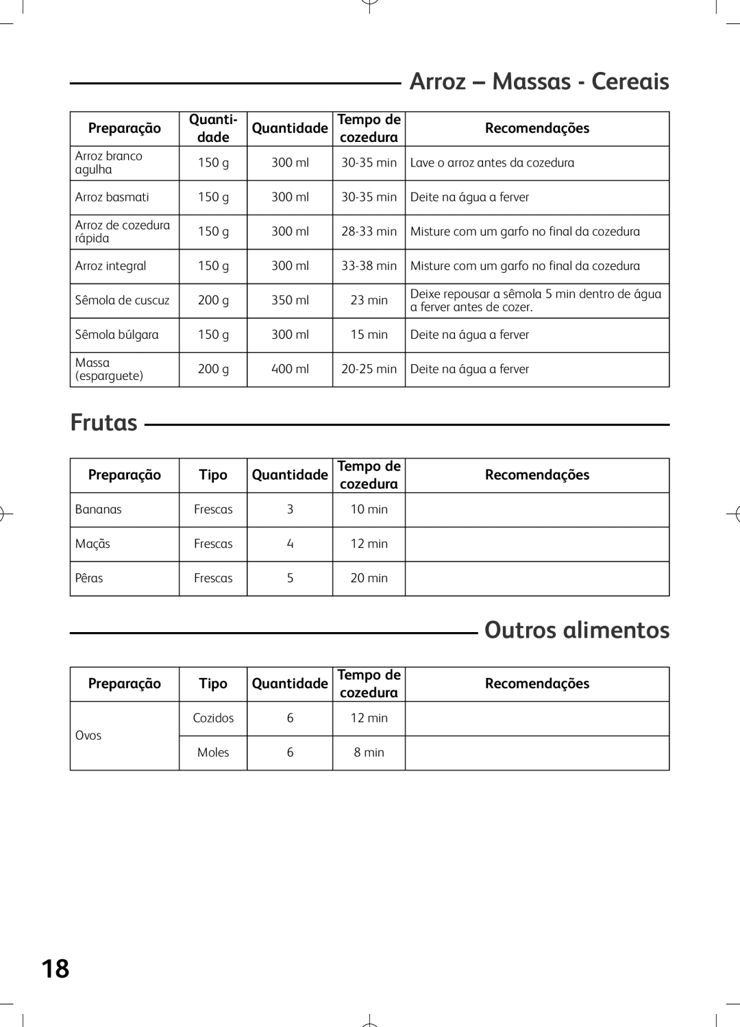 Tefal VS400171, VS400116, VS400133, VS400131, VS400136, VS400151, VS400150, VS400172, VS400170, VS400134, VS400115 Outros alimentos 