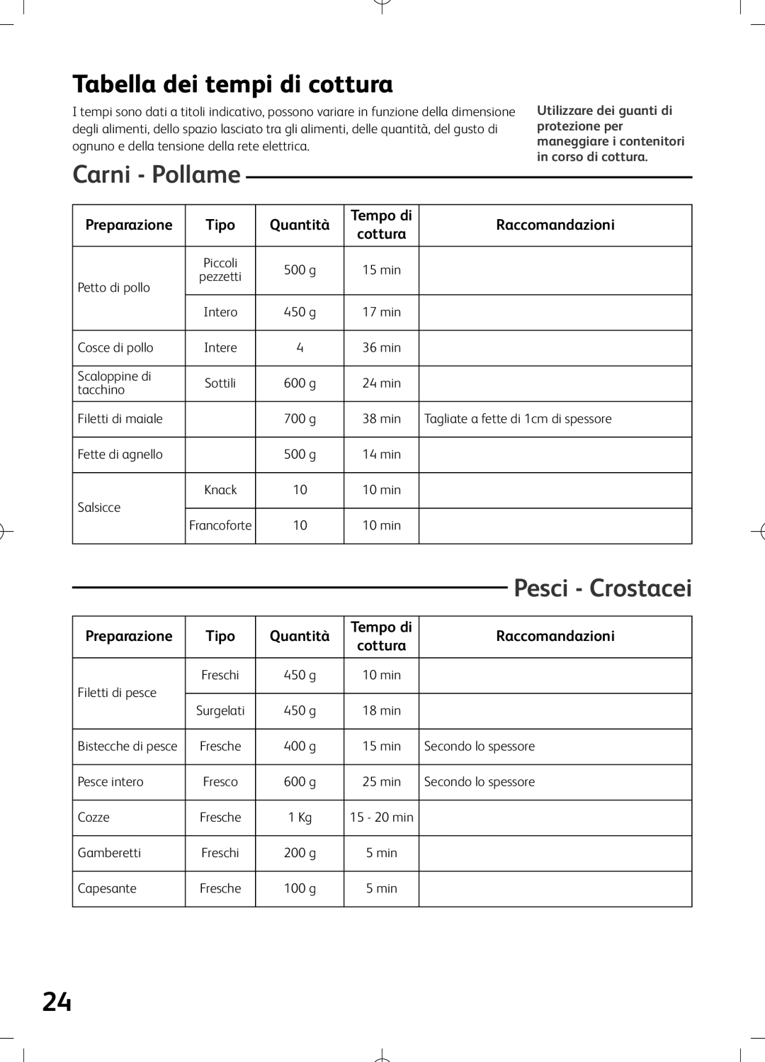 Tefal VS400135, VS400116, VS400133, VS400131, VS400136, VS400151, VS400150, VS400171 Tabella dei tempi di cottura, Carni Pollame 