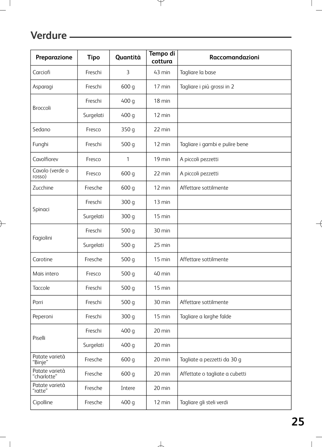 Tefal VS400116, VS400133, VS400131, VS400136, VS400151, VS400150, VS400171, VS400172, VS400170, VS400134, VS400115 Verdure, Cottura 