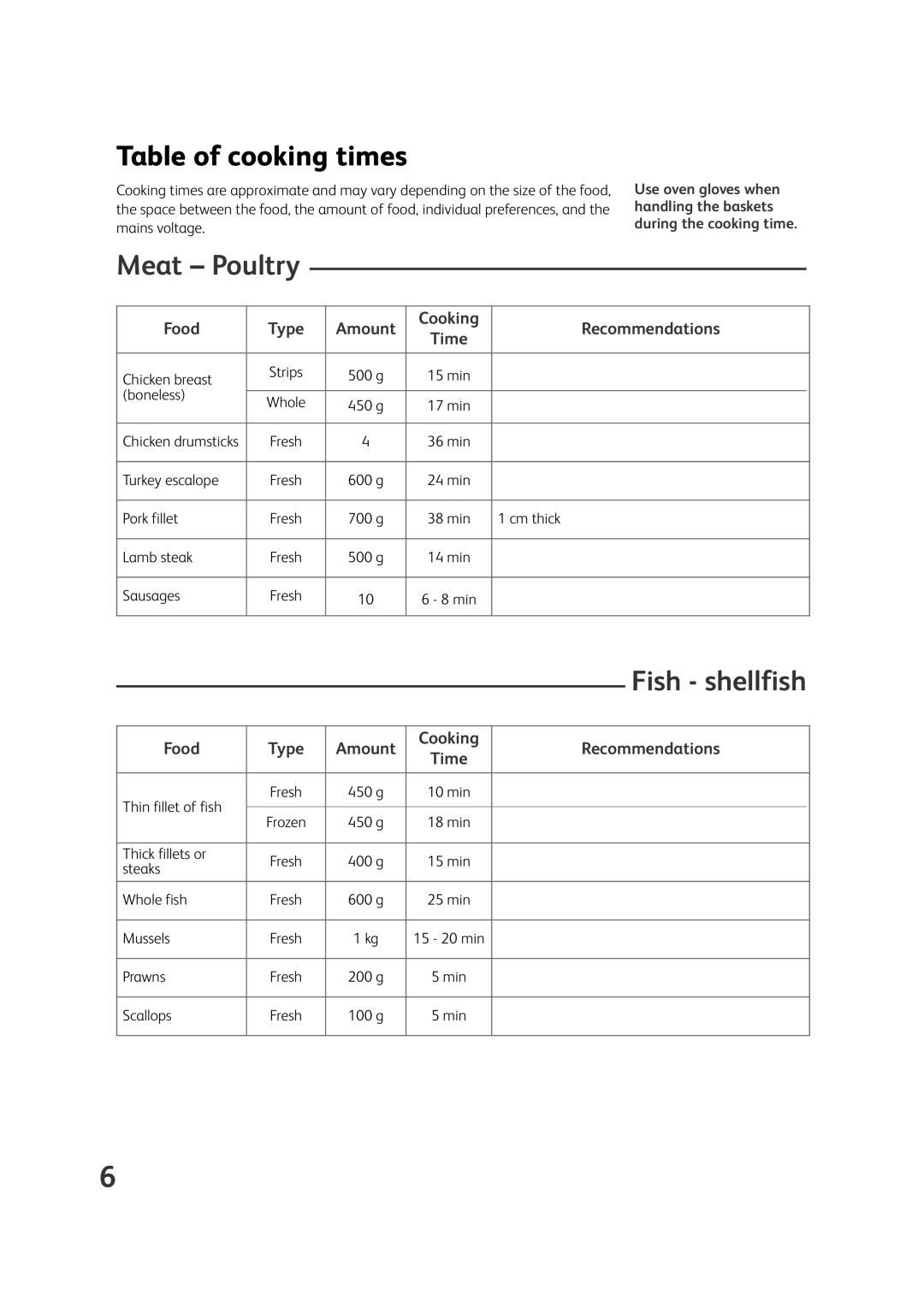 Tefal VS400134, VS400116, VS400133, VS400131, VS400136, VS400151, VS400150, VS400171 manual Table of cooking times, Meat Poultry 