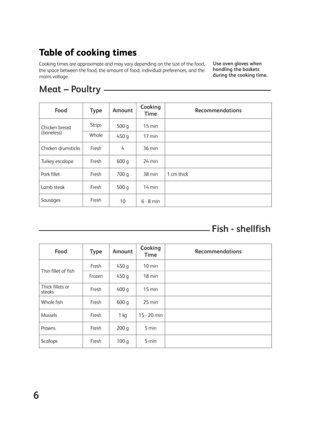 Tefal VS400134 Table of cooking times, Meat - Poultry, Fish - shellfish, Food, Type, Amount, Cooking, Recommendations 