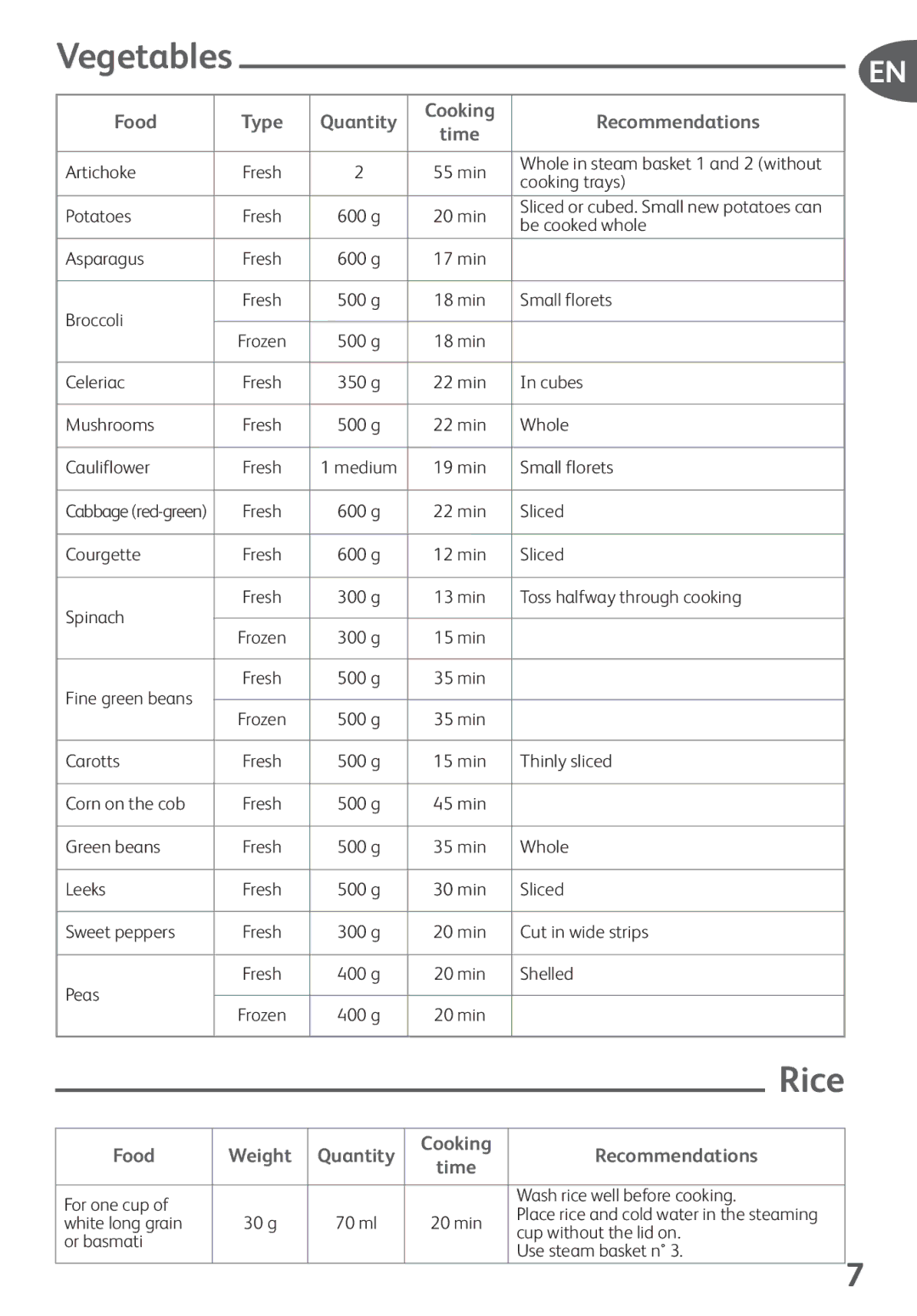 Tefal VS400334, VS400333, VS400335, VS400370, VS4003CH, VS400332, VS400331, VS400330, VS400315 manual Vegetables, Rice 