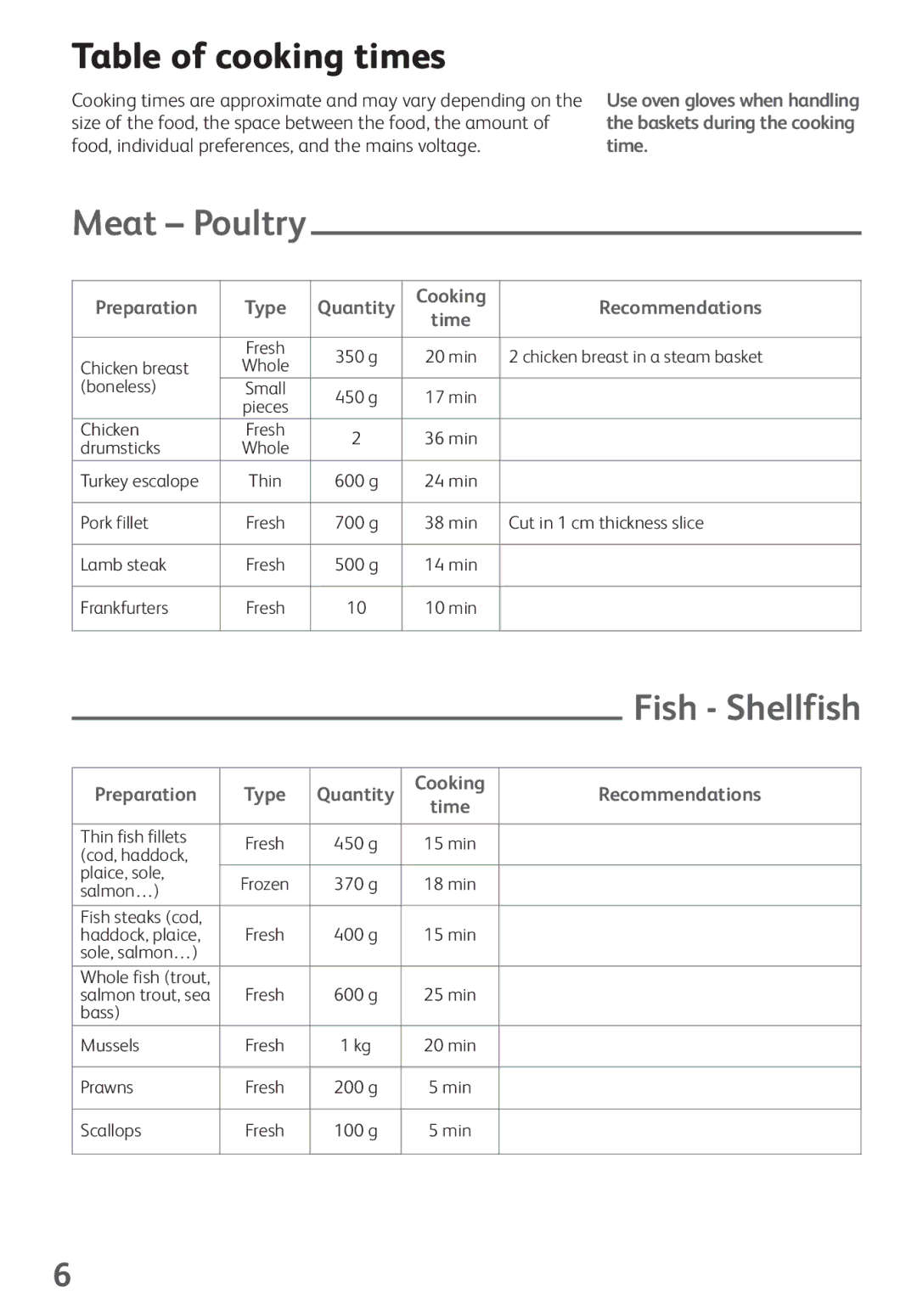 Tefal VS400333, VS400334 manual Table of cooking times, Meat Poultry, Preparation Type Quantity Cooking Recommendations Time 