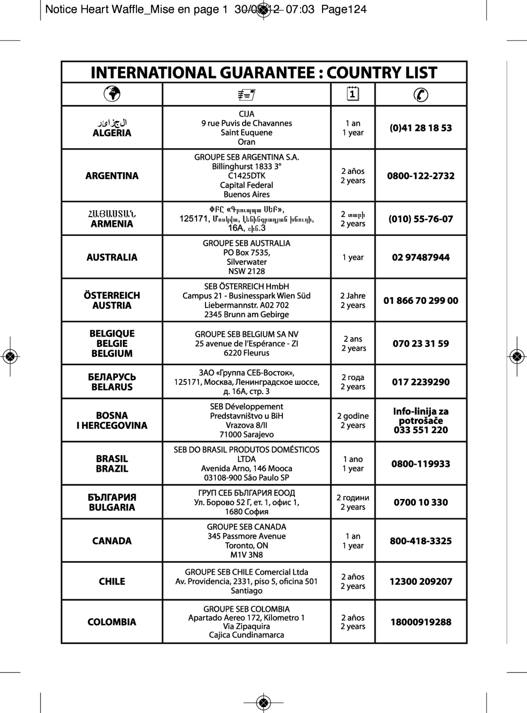 Tefal WM311D11 manual International Guarantee Country List 