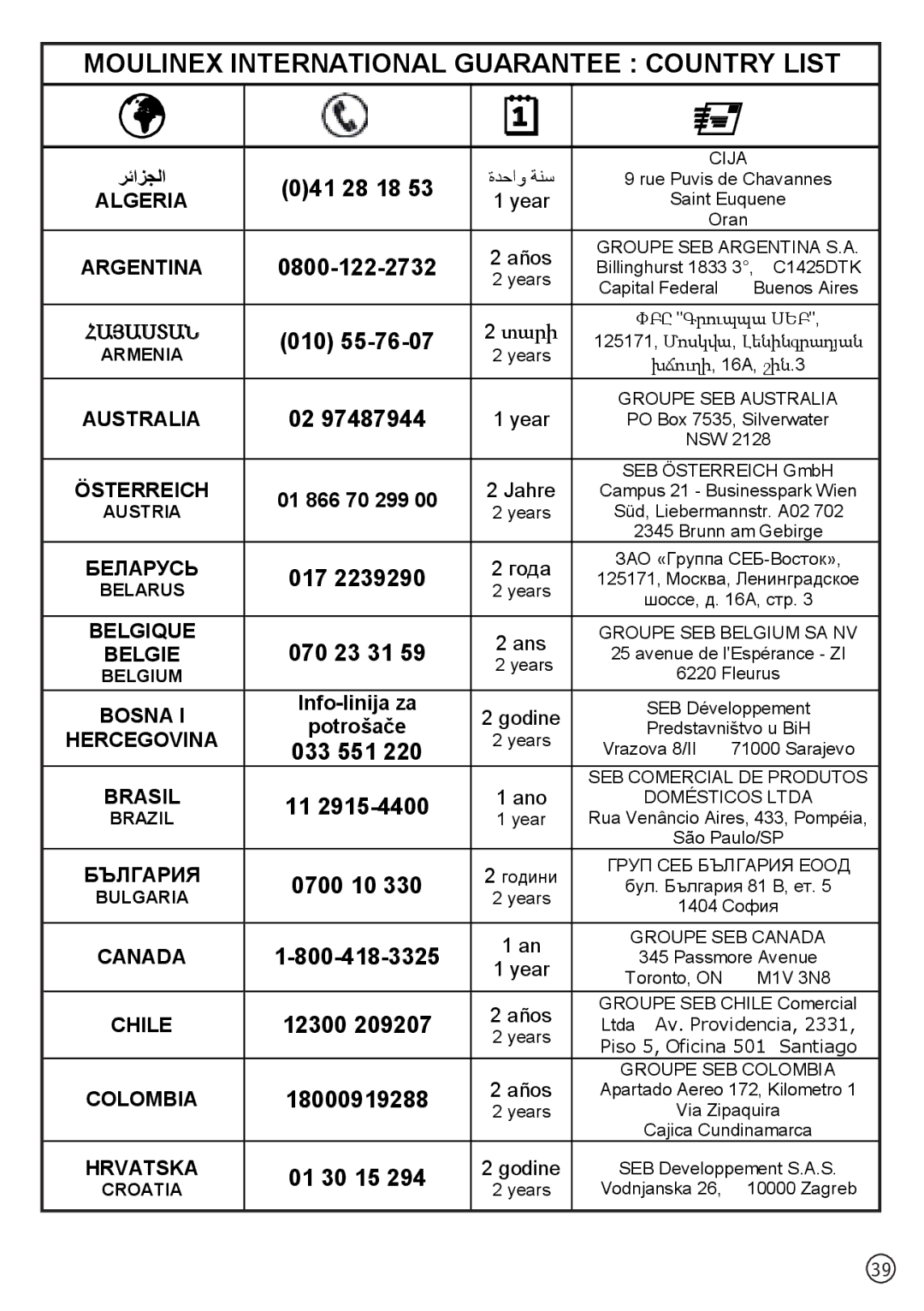 Tefal YG100111 Algeria, Argentina, Australia, Беларусь, Bosna, Hercegovina, Brasil, България, Canada, Colombia, Hrvatska 