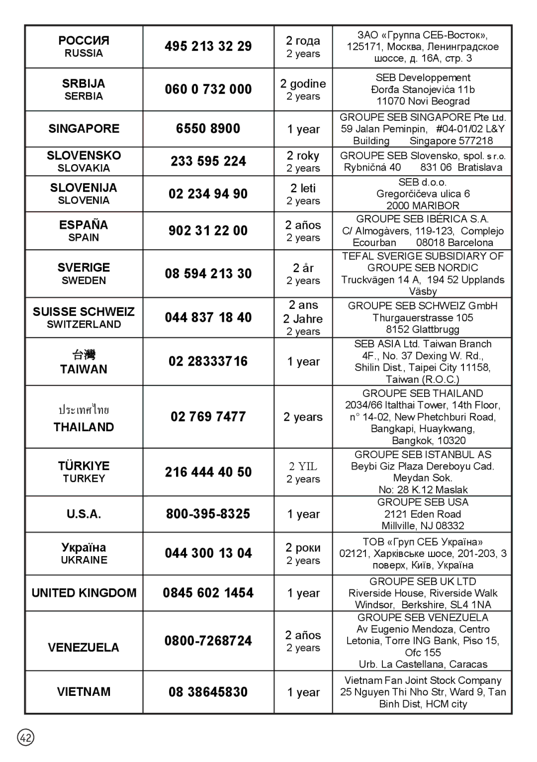 Tefal YG652881 Россия, Srbija, Singapore, Slovensko, Slovenija, España, Sverige, Taiwan, Thailand, Türkiye, Venezuela 